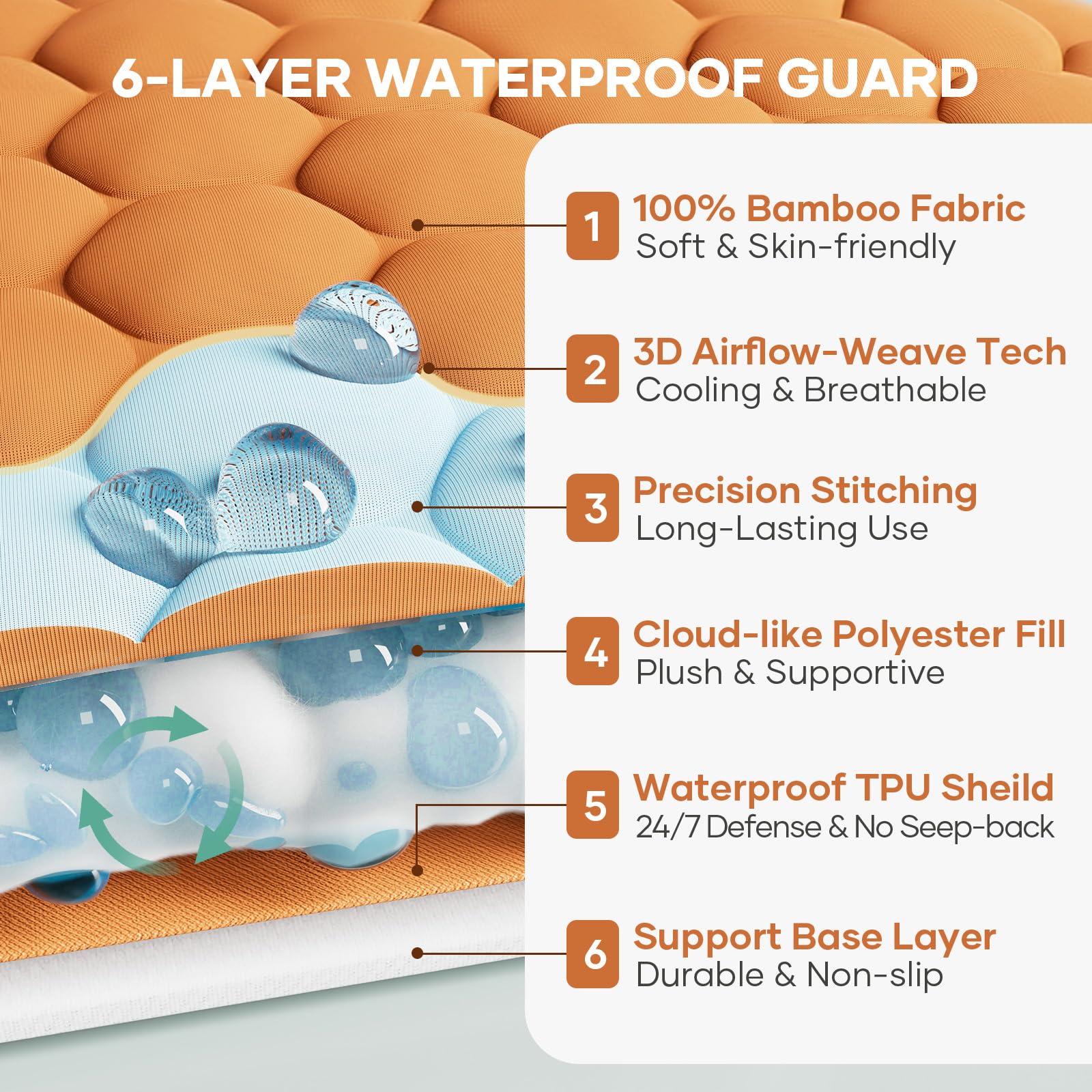 100% Waterproof Mattress Protector