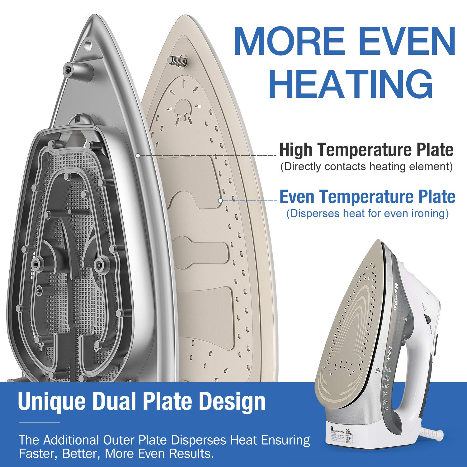 1800 Watts Steam Iron with Digital LCD Screen