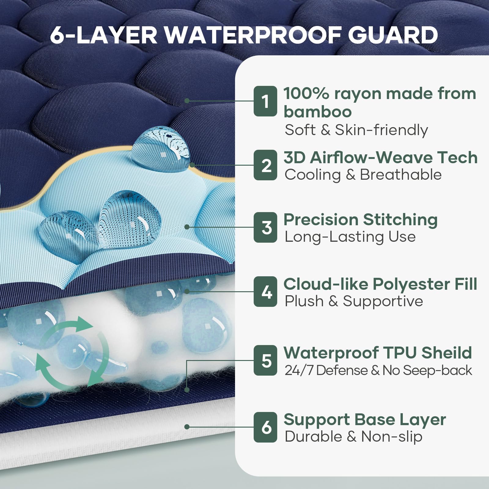 100% Waterproof Mattress Protector (99 Count)