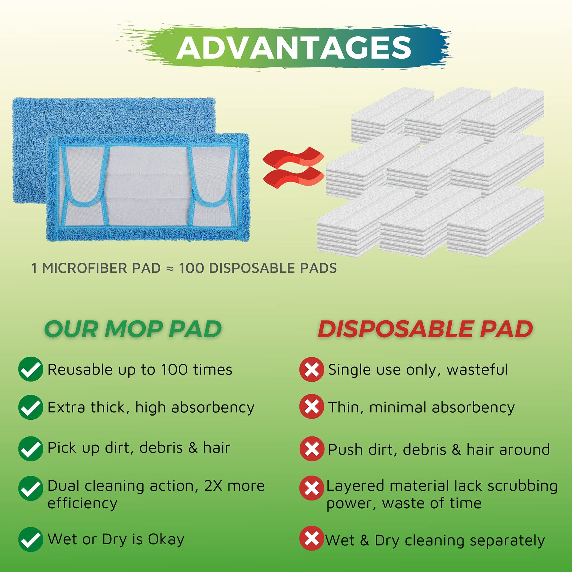 Reusable Mop Pad for Swiffer Sweeper Mop (4 Count)