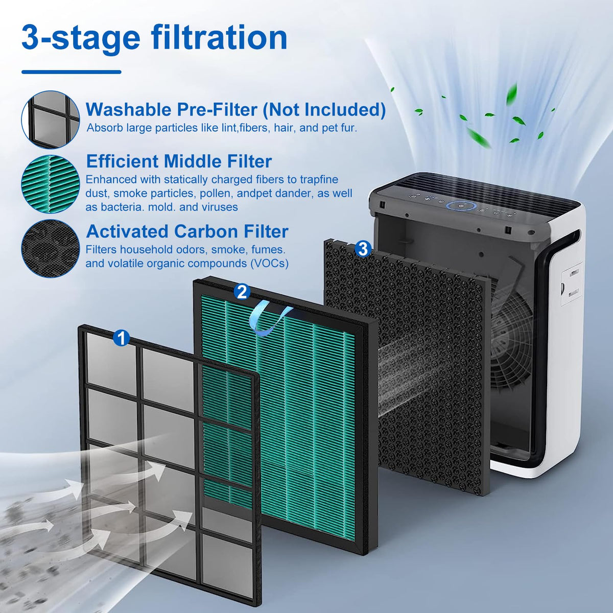 Vital 100S Toxin Absorber Replacement Filter Compatible with Levoit Smart WiFi Vital 100S Air Puri (2 Count)
