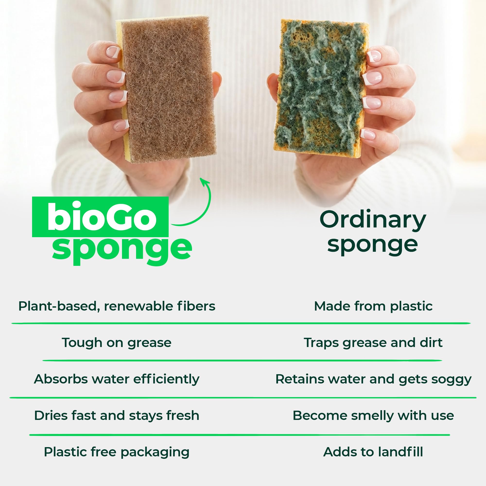 Biodegradable Kitchen Sponges (24 Count)