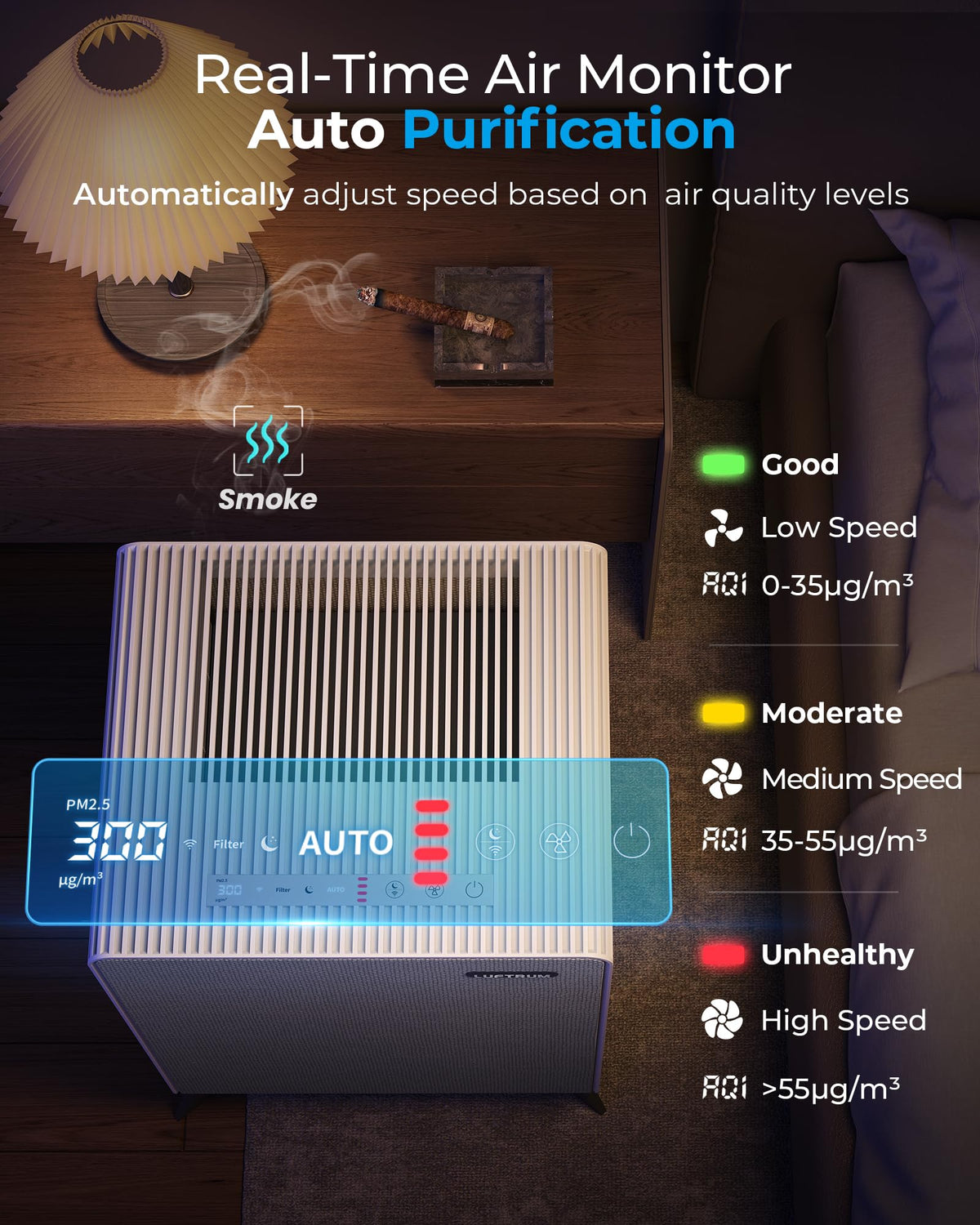 Air Purifiers for Home Large Room Up to 2250 ft² with Smart WIFI