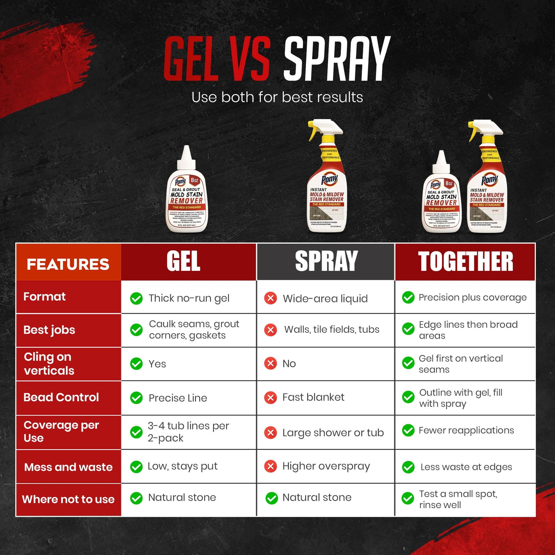 Professional Grade Mold Stain Remover Gel (16 Fl Oz)