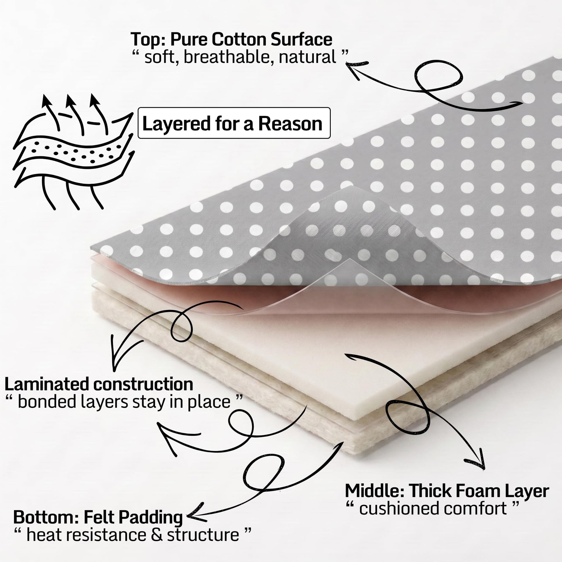 Extra Thick Ironing Board Cover 15x54 Standard Size