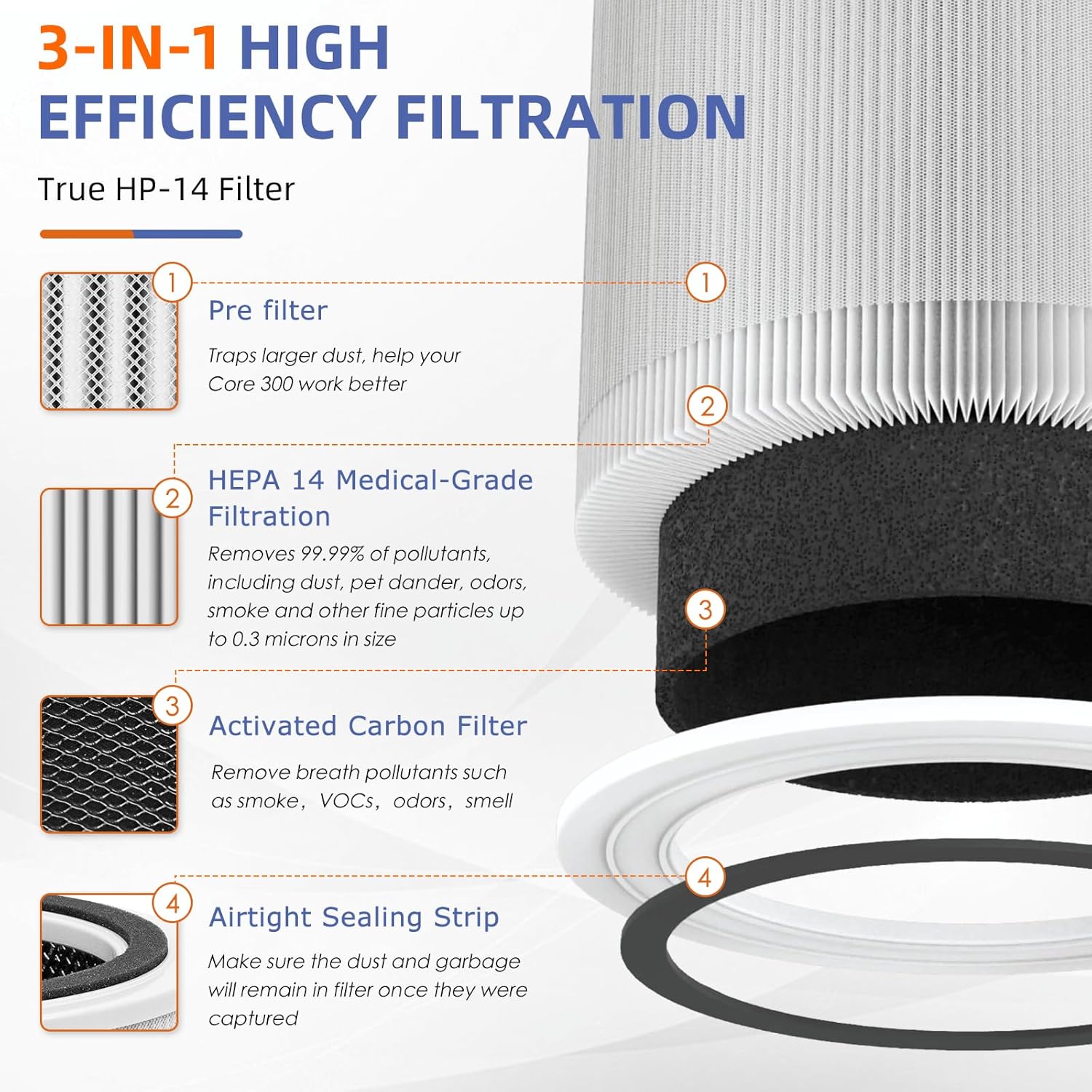 240 True HEPA Replacement Filter 14 for Puro 240 Air Purifier,3-in-1 High-Efficiency HP-14 with Activated Carbon Filter,4 Pack,White