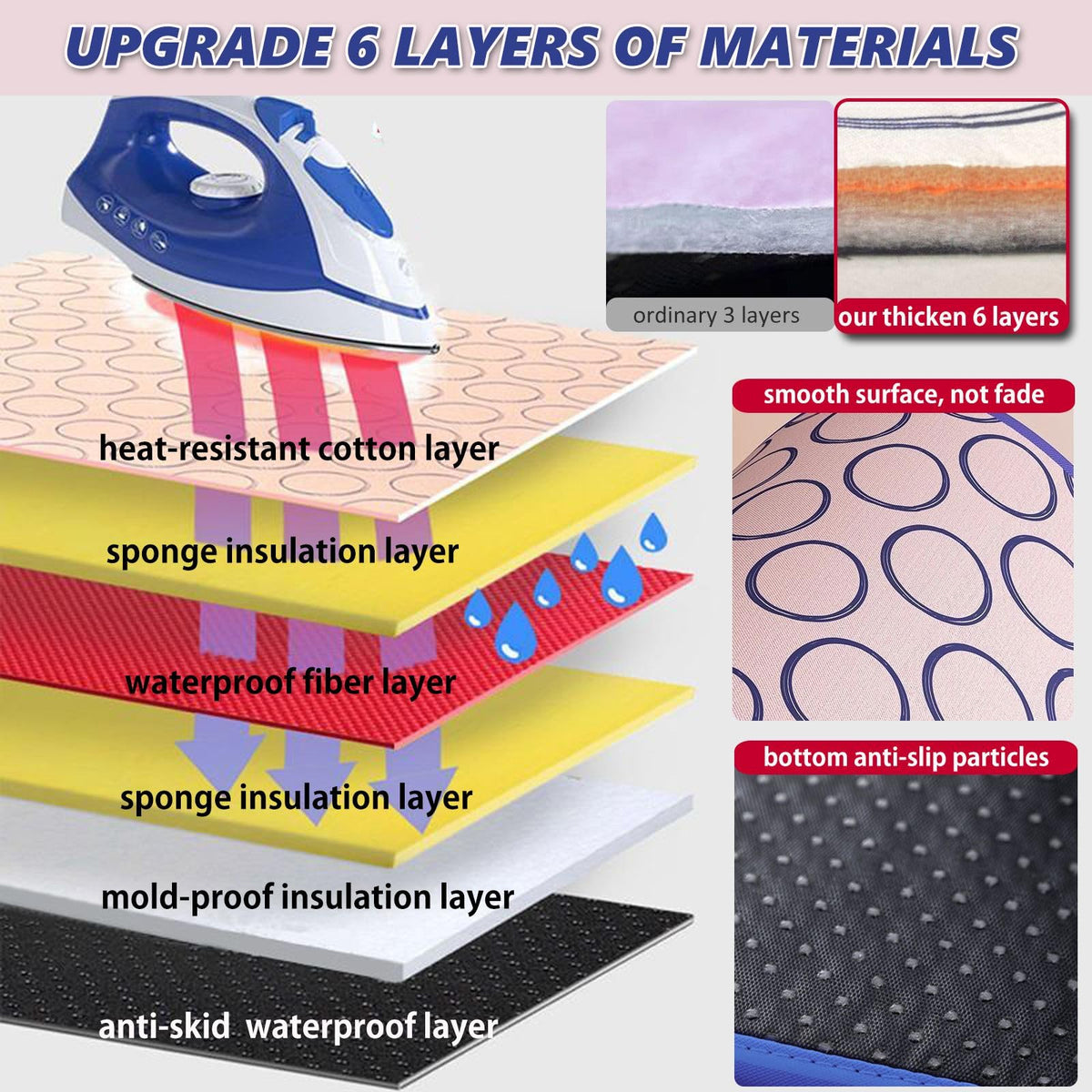 Portable Ironing Mat for Table Top Ironing Pad for Countertop Thick Ironing Blanket Over The Door Steamer Pad Washer Dryer Heat Resistant Pad Cover Travel Ironing Board
