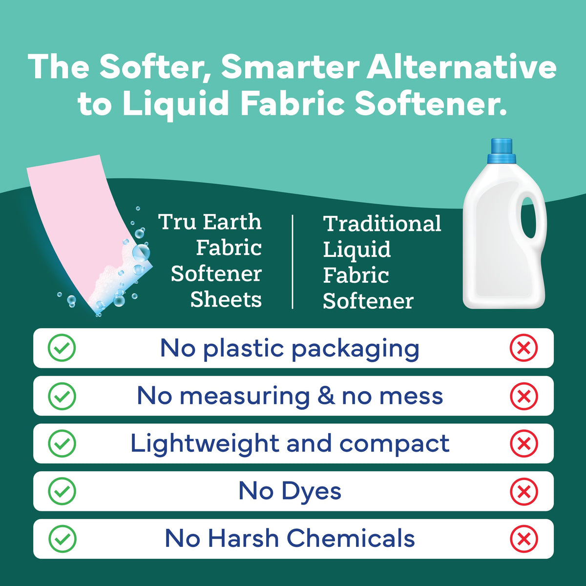 In Wash Fabric Softener Sheets (32 Count)