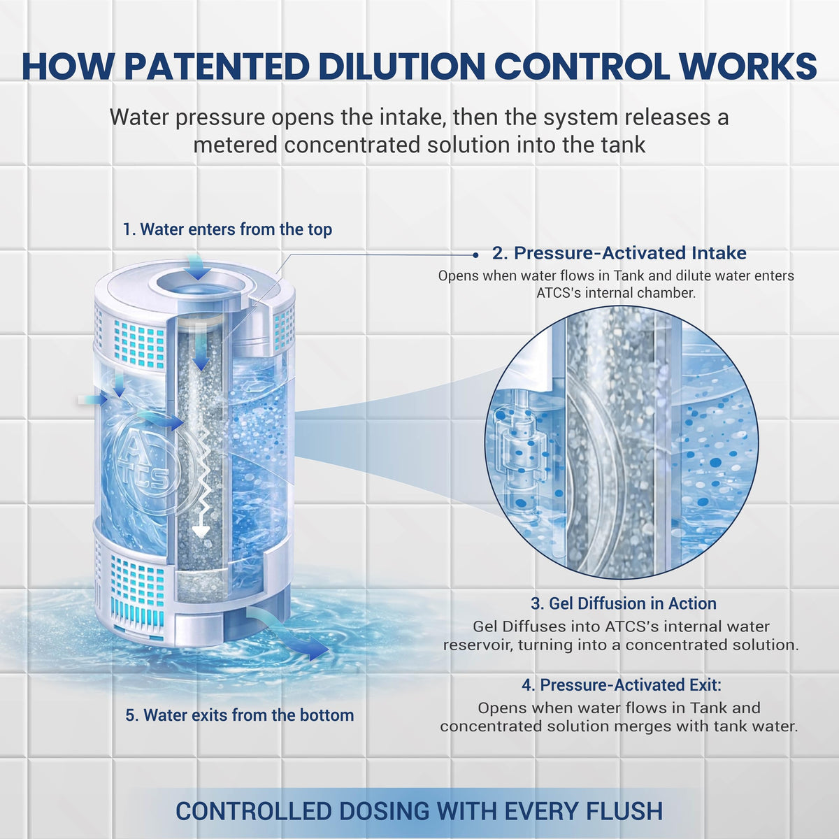Patented Automatic Toilet Bowl Cleaner System (4 Count)