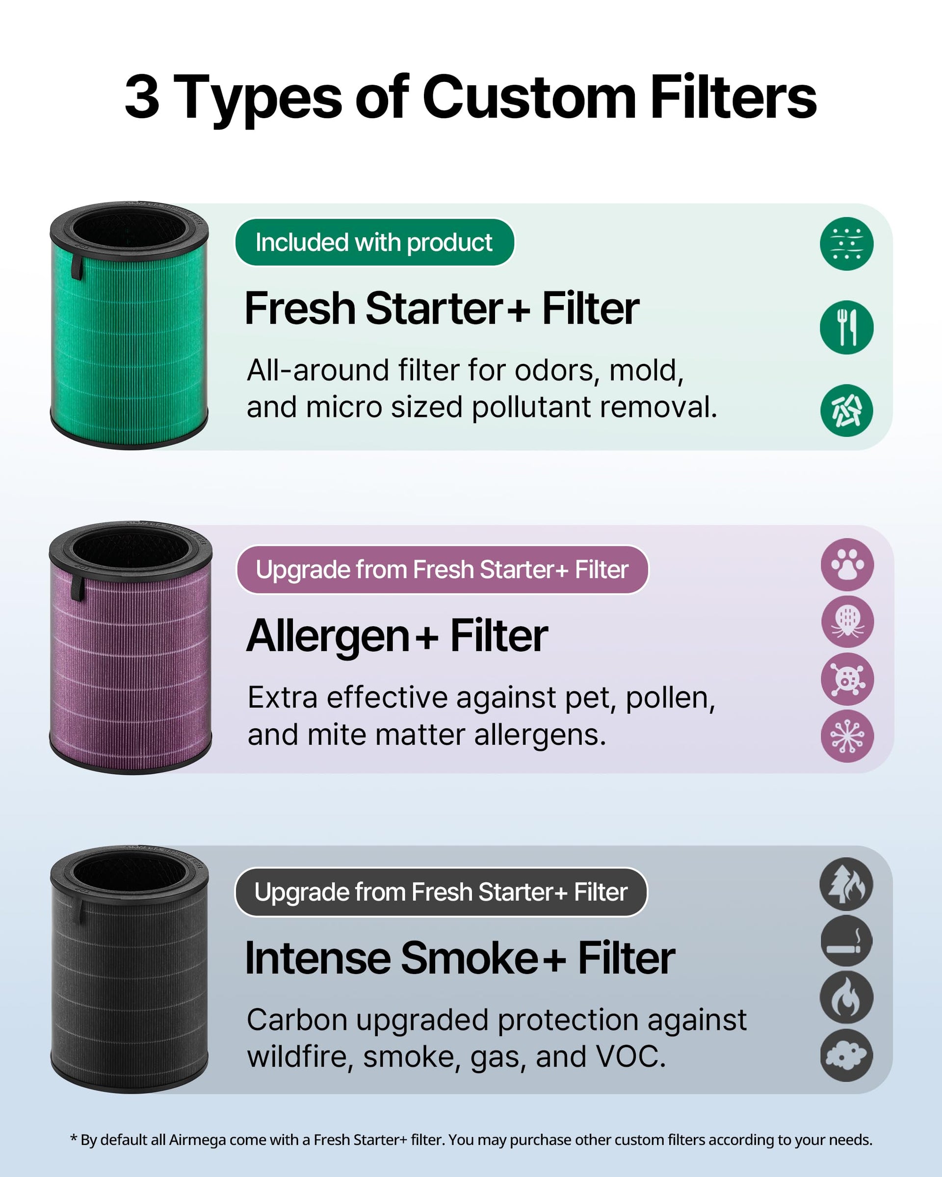 Air Purifier for Large Room Whole Home Up to 2