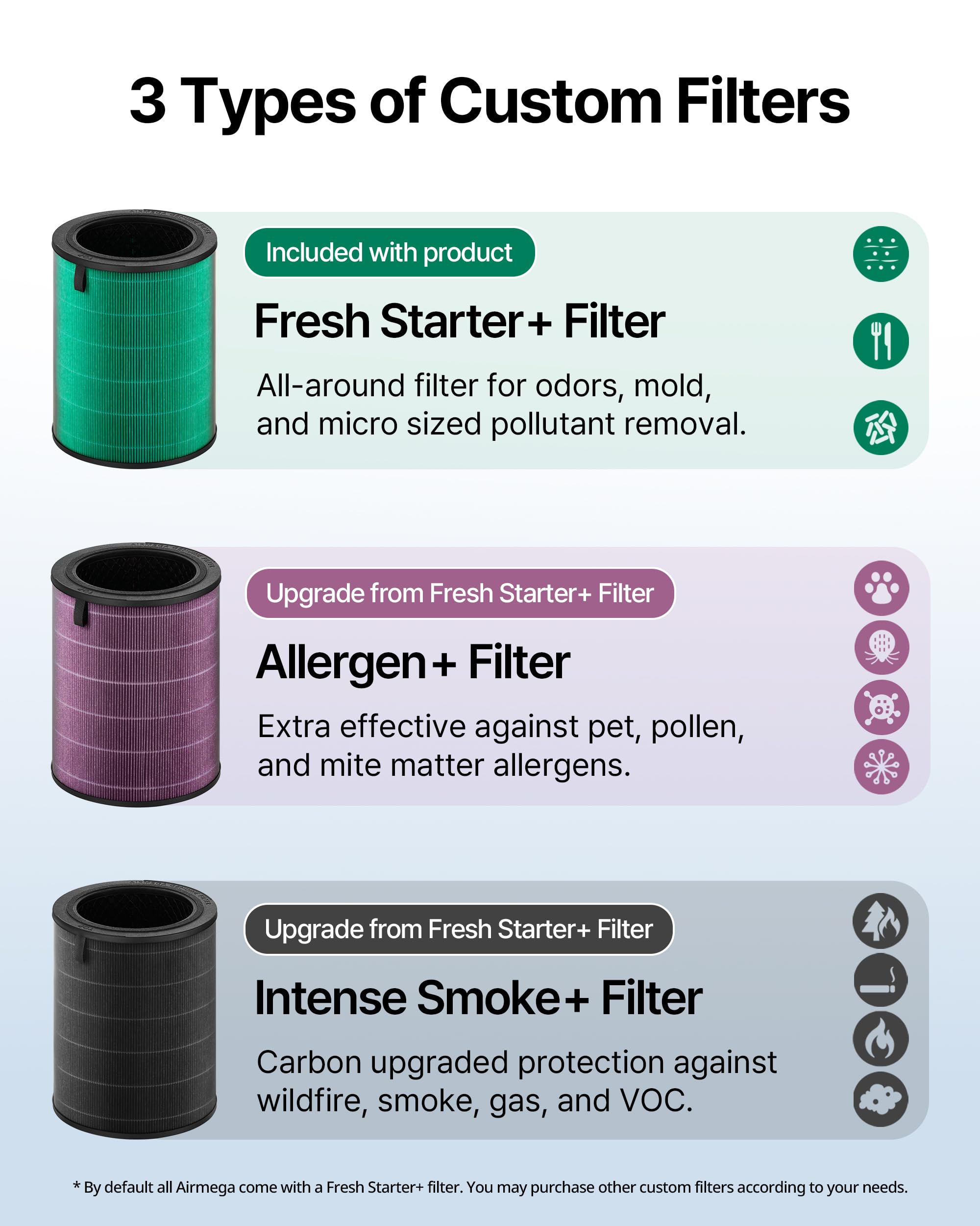 Air Purifier for Large Room Whole Home Up to 2