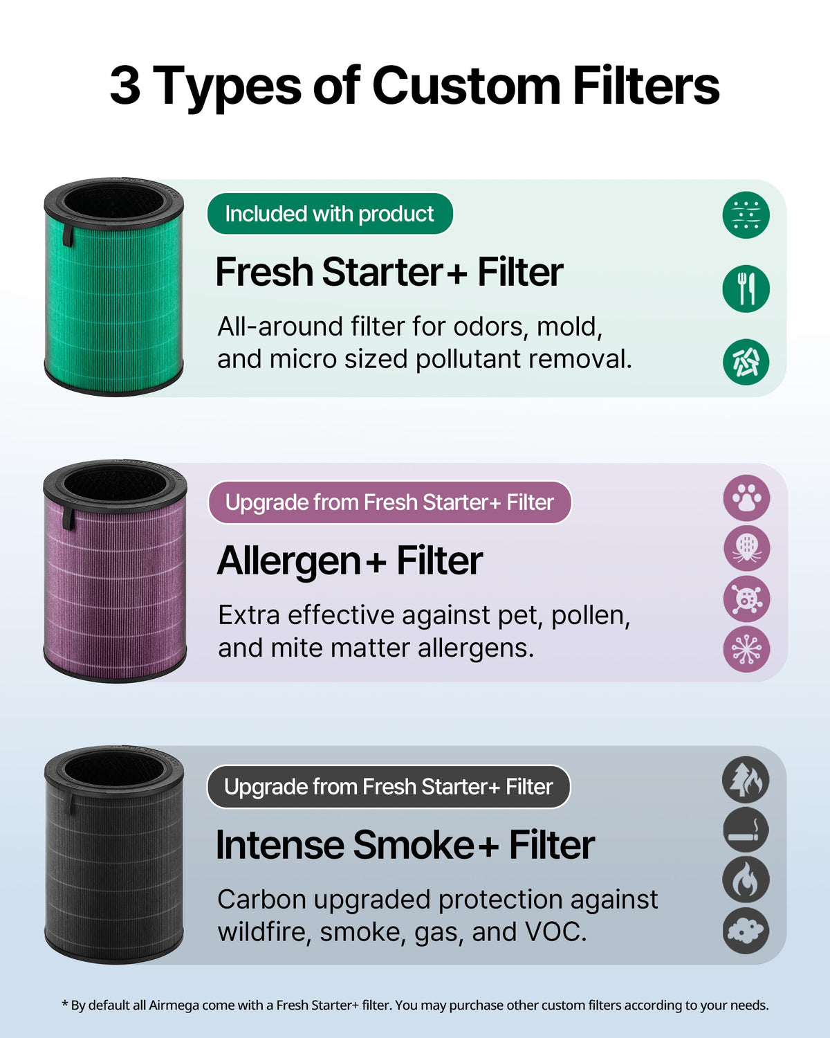 Air Purifier for Large Room Whole Home Up to 2