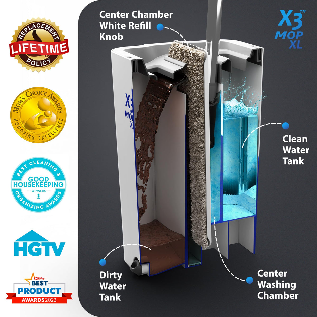 X3 Mop XL Separates Dirty and Clean Water - ModHome Supplies