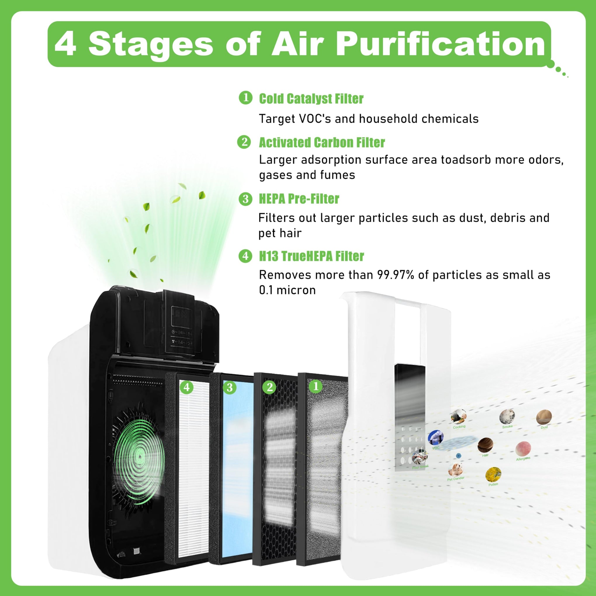 HSP001 True HEPA Filter Replacement