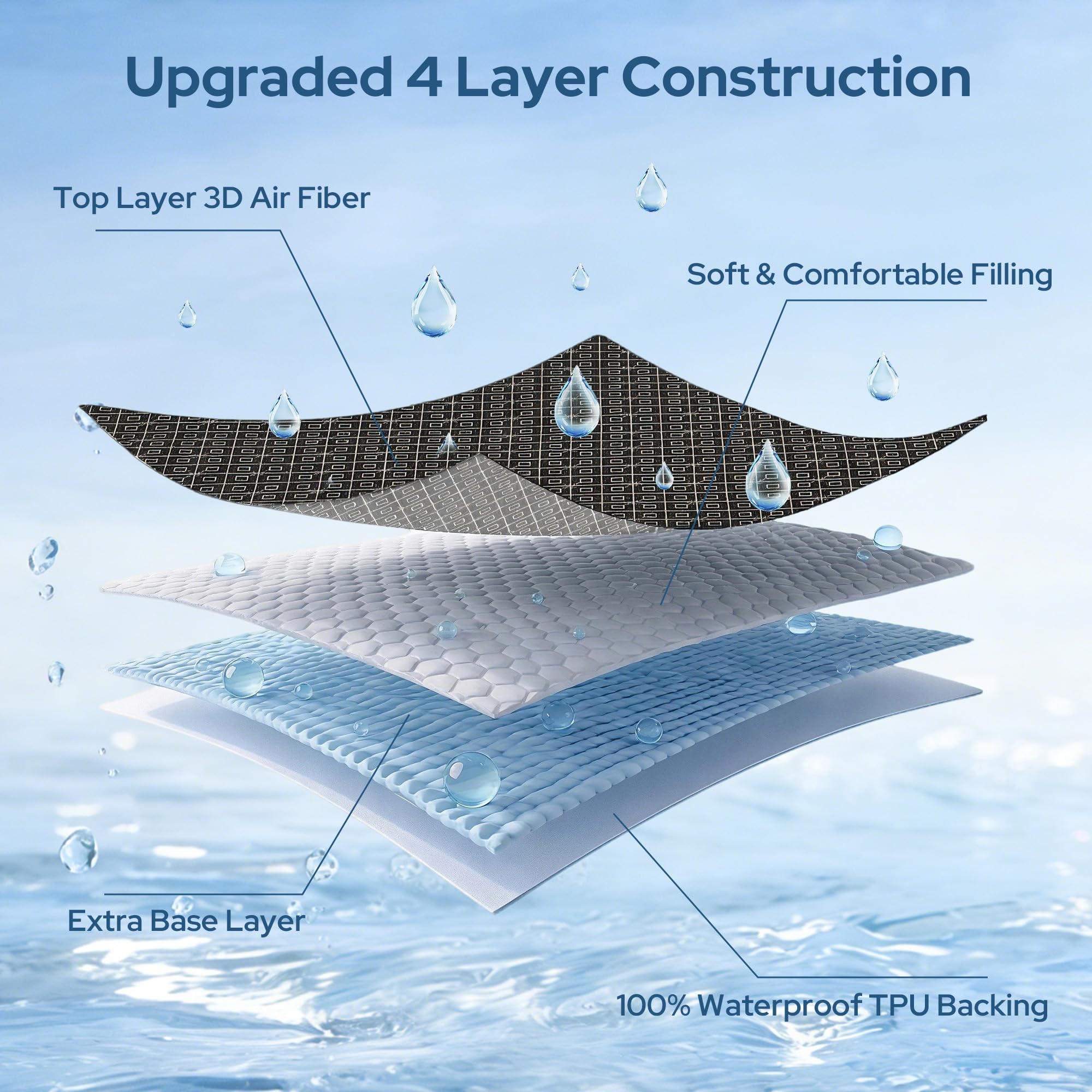 King Mattress Protector