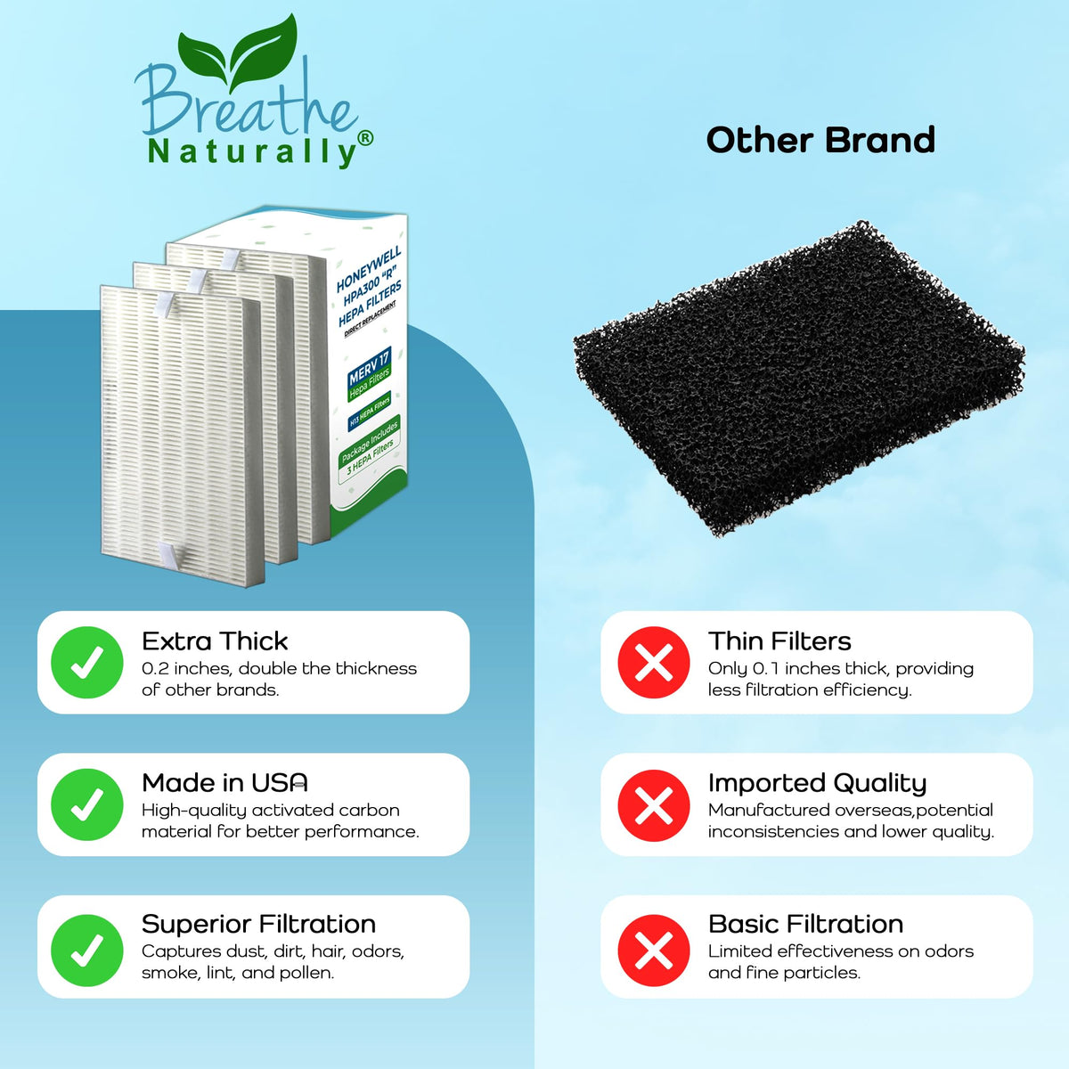 R" Replacement Air Filters Compatible with Honeywell Air Purifier HPA300 (3 Count)