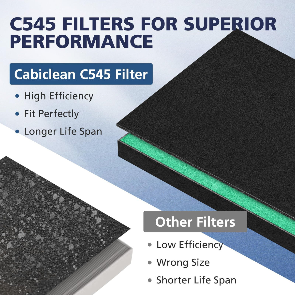 2 Pack C545 Pollen Replacement Filter S for Winix C545 Air Purifier (10 Count)