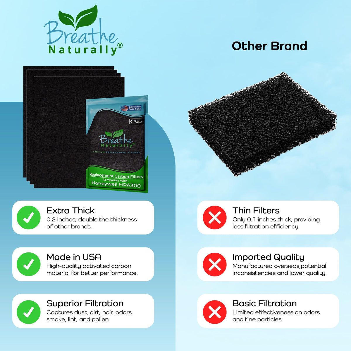 Replacement Filters Compatible with Honeywell Air Purifier HPA300 (4 Count)