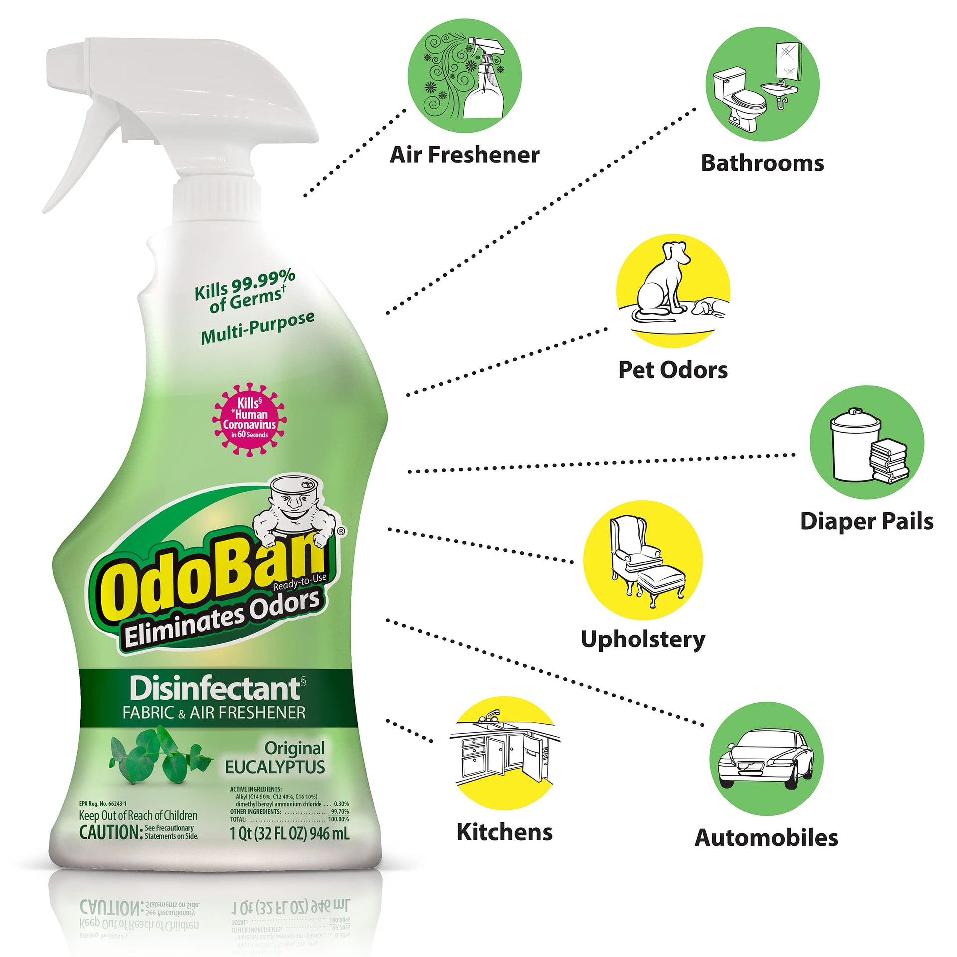 Ready-to-Use Disinfectant and Odor Eliminator, Set of 3 Spray Bottles, Made in the USA, Original Eucalyptus and Lavender Scents, 32 Ounces Each (96 Fl Oz)