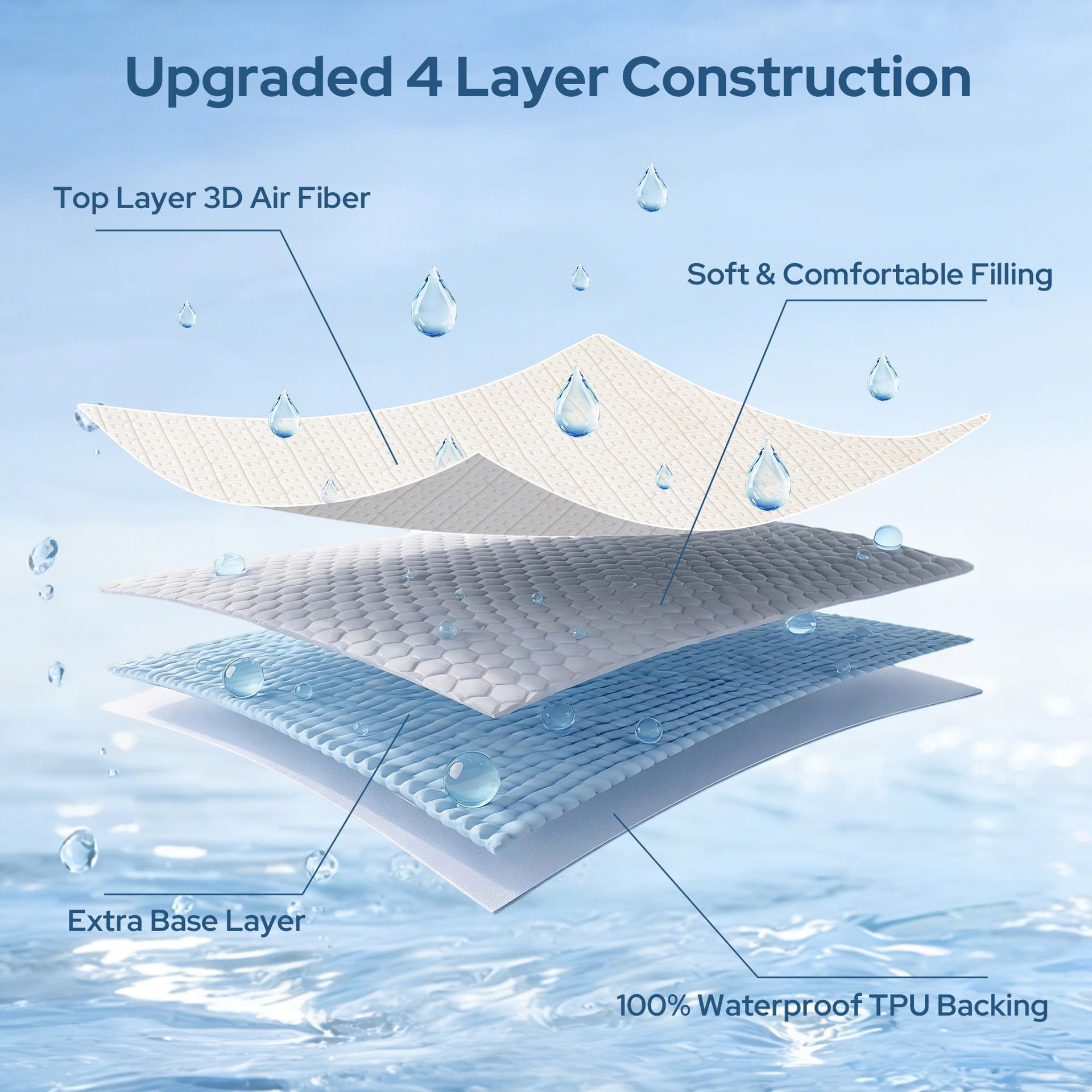 Full Size Mattress Protector