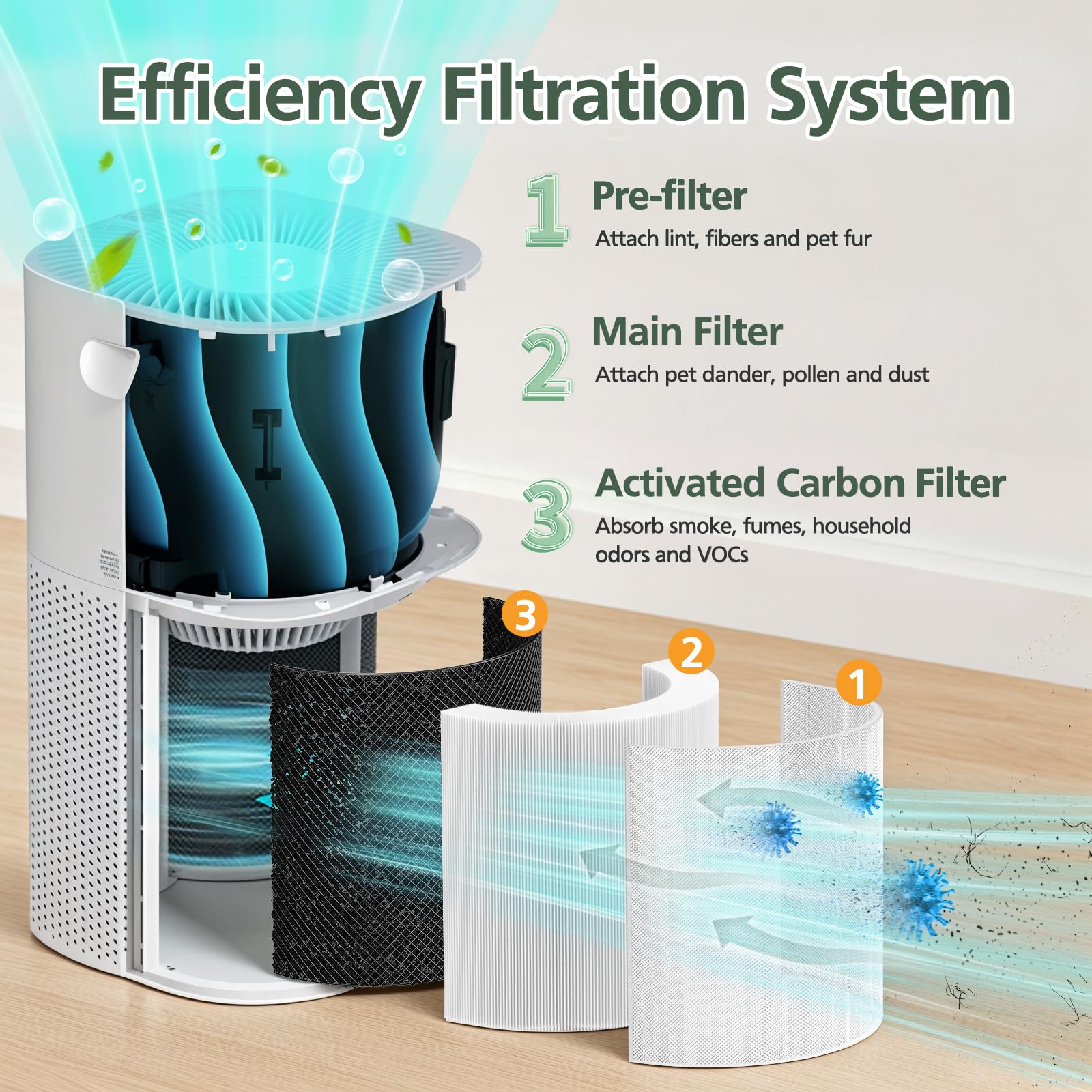 Core 600S Replacement Filter for LEVOIT Core 600S Core 600S (2 Count)