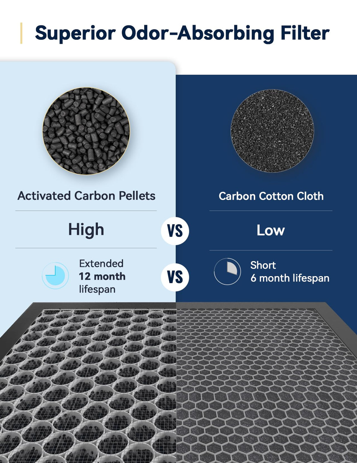 OxyPure Smart Air Purifier with Extra EZ Covers for Pet