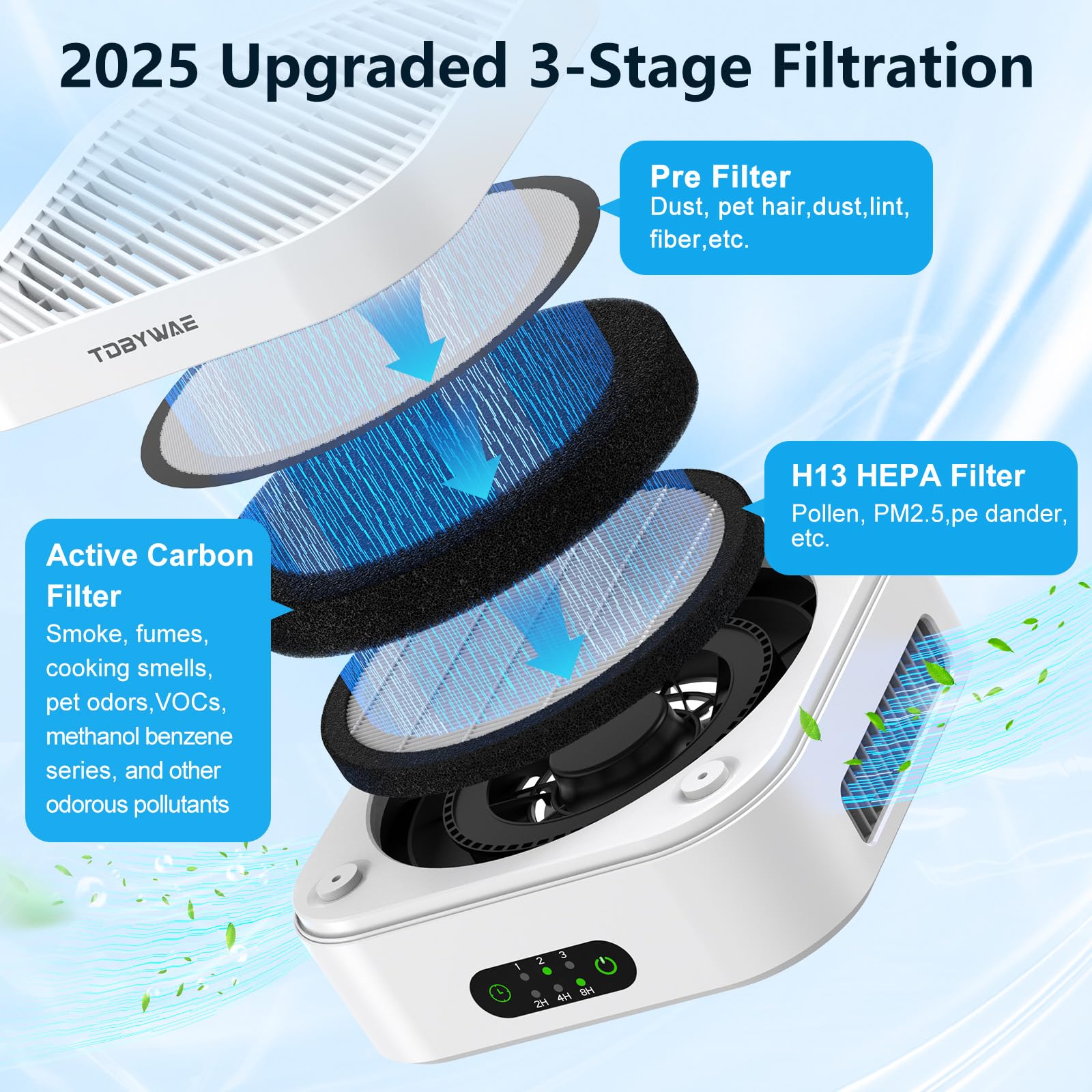 Air Purifiers for Home
