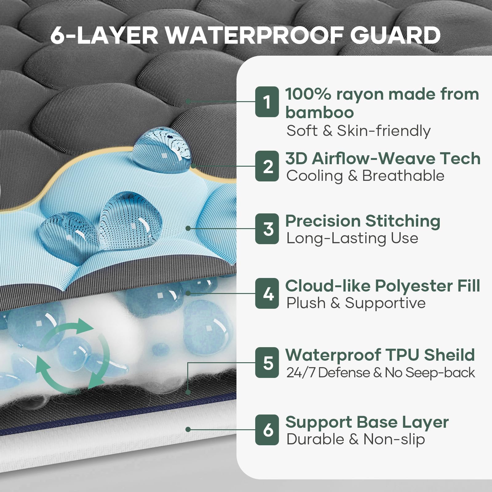 100% Waterproof Mattress Protector