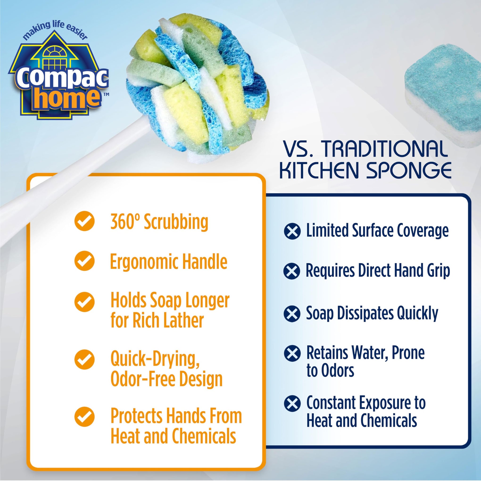 Dish SpongeWand Plus Tri Surface Scrubbing Sponge with Cello Foam Scour Sponge Petals (6 Count)
