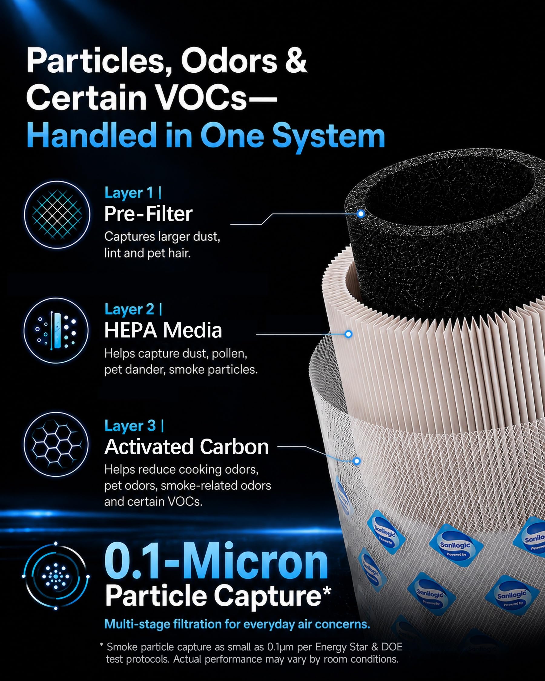 CleanForce Air Purifier for Large Room up to 2