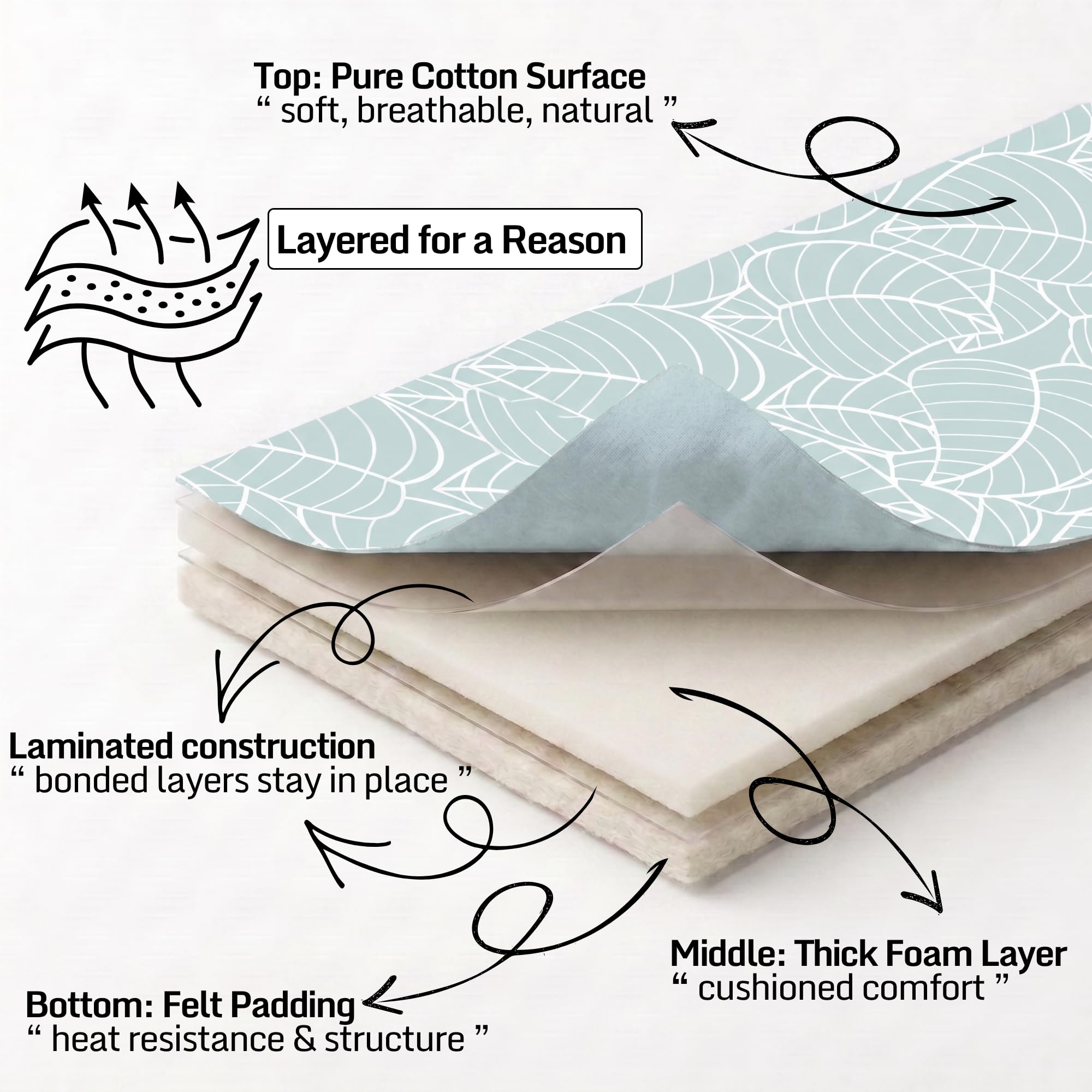 Extra Thick Ironing Board Cover 15x54 Standard Size