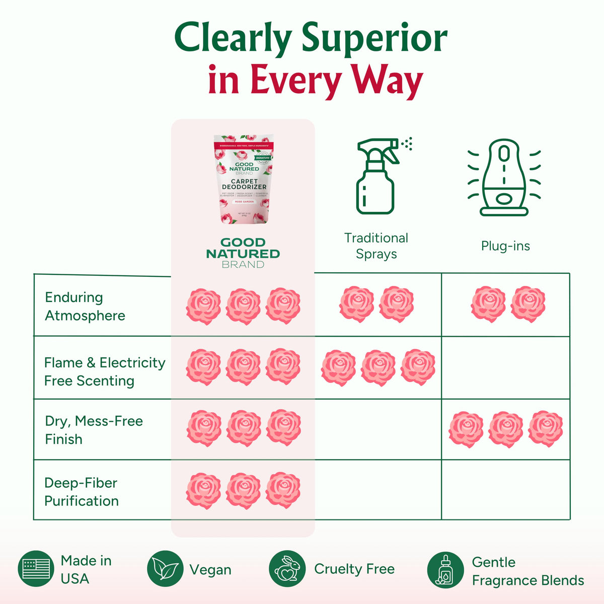 Carpet Freshener & Deodorizer Powder (31 Ounce)