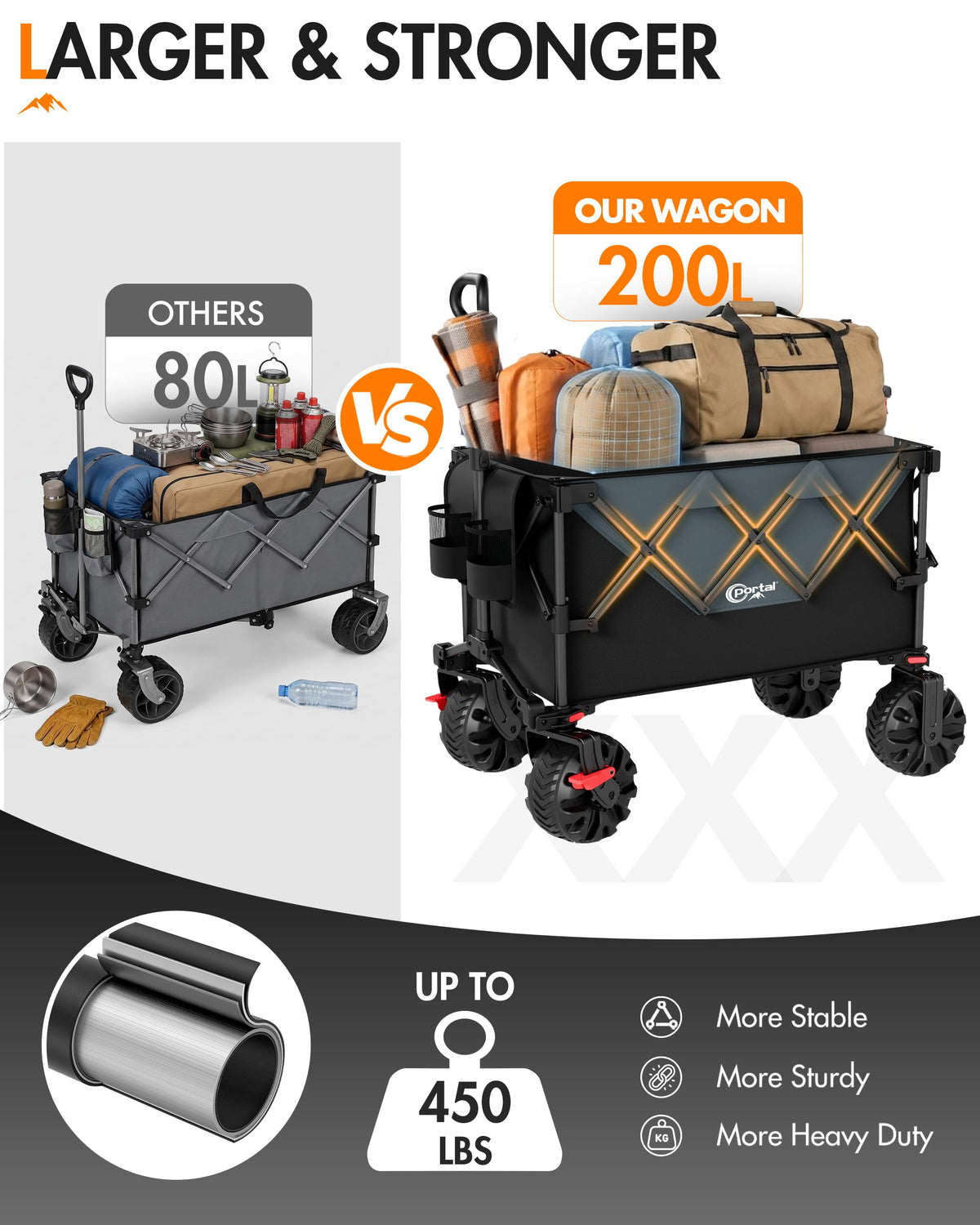 Folding Wagon Black
