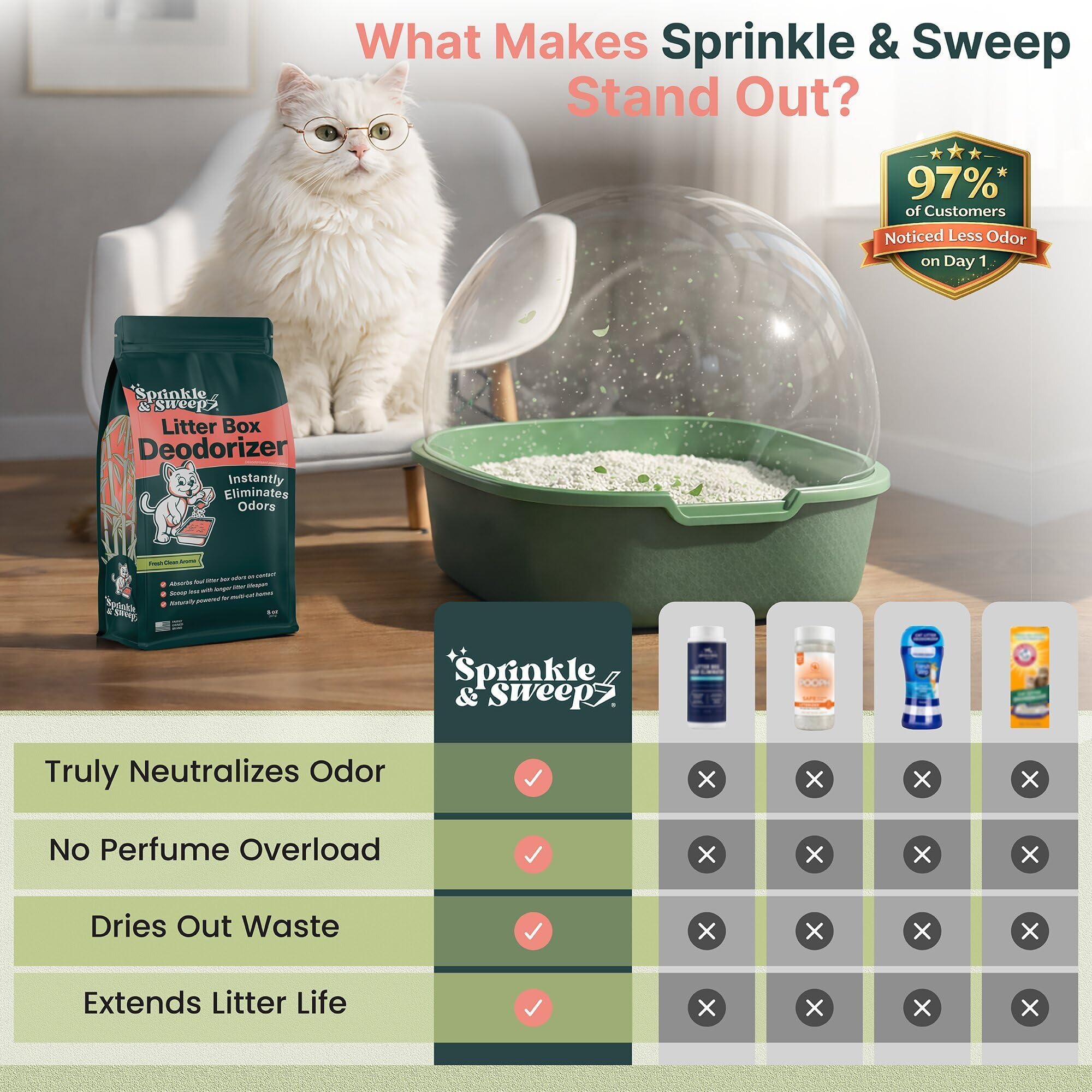 Litter Box Deodorizer