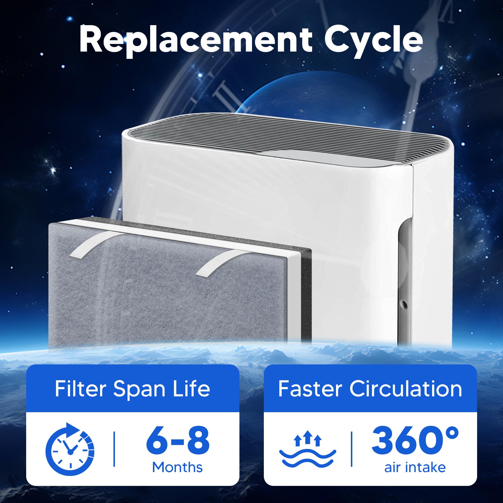 Vital 100 Replacement Filter for LEVOIT Vital 100 Air Purifier (2 Count)