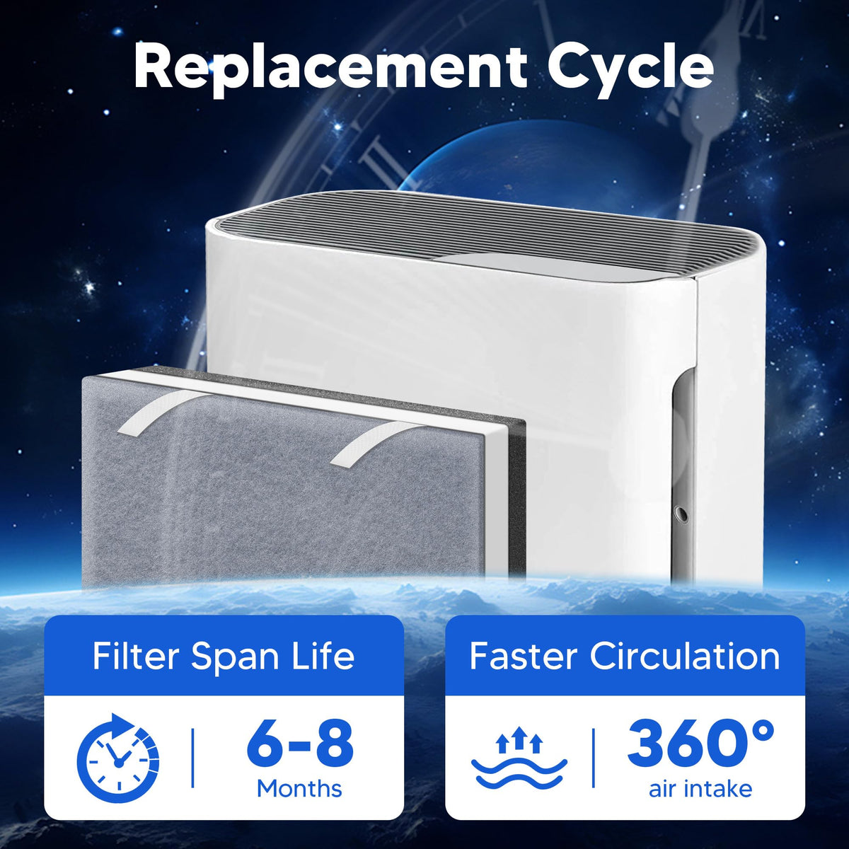 Vital 100 Replacement Filter for LEVOIT Vital 100 Air Purifier (3 Count)