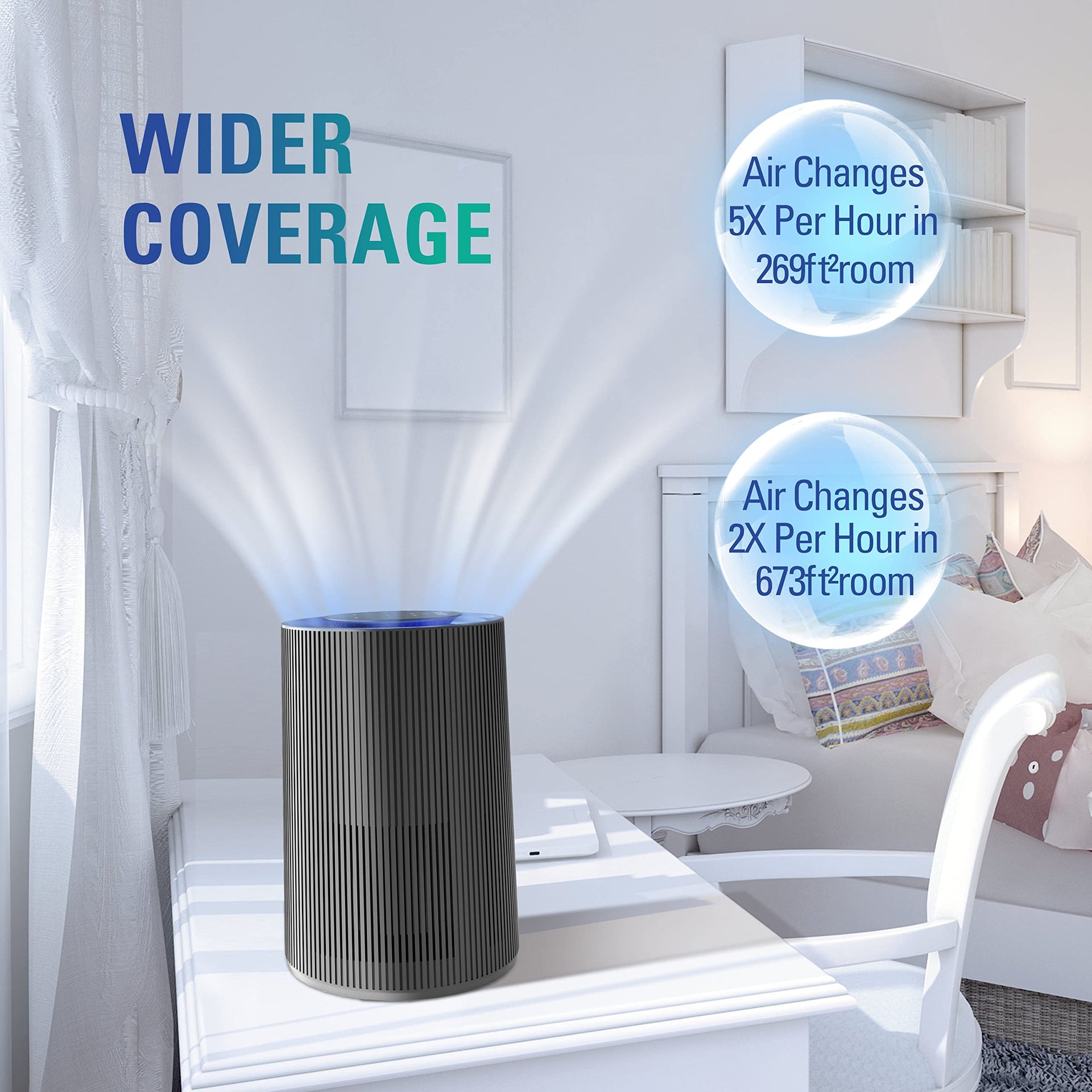 Air Purifier H13 HEPA 1345 ft² for Home Allergies Pets