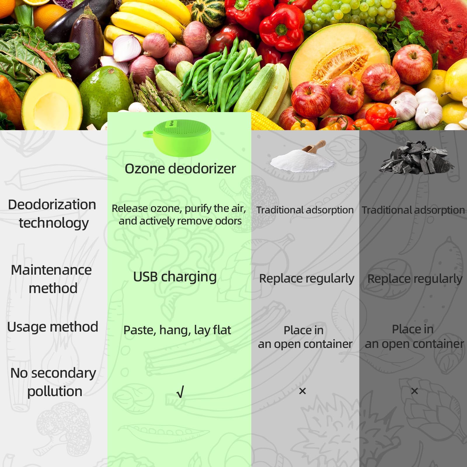 Refrigerator Deodorizer