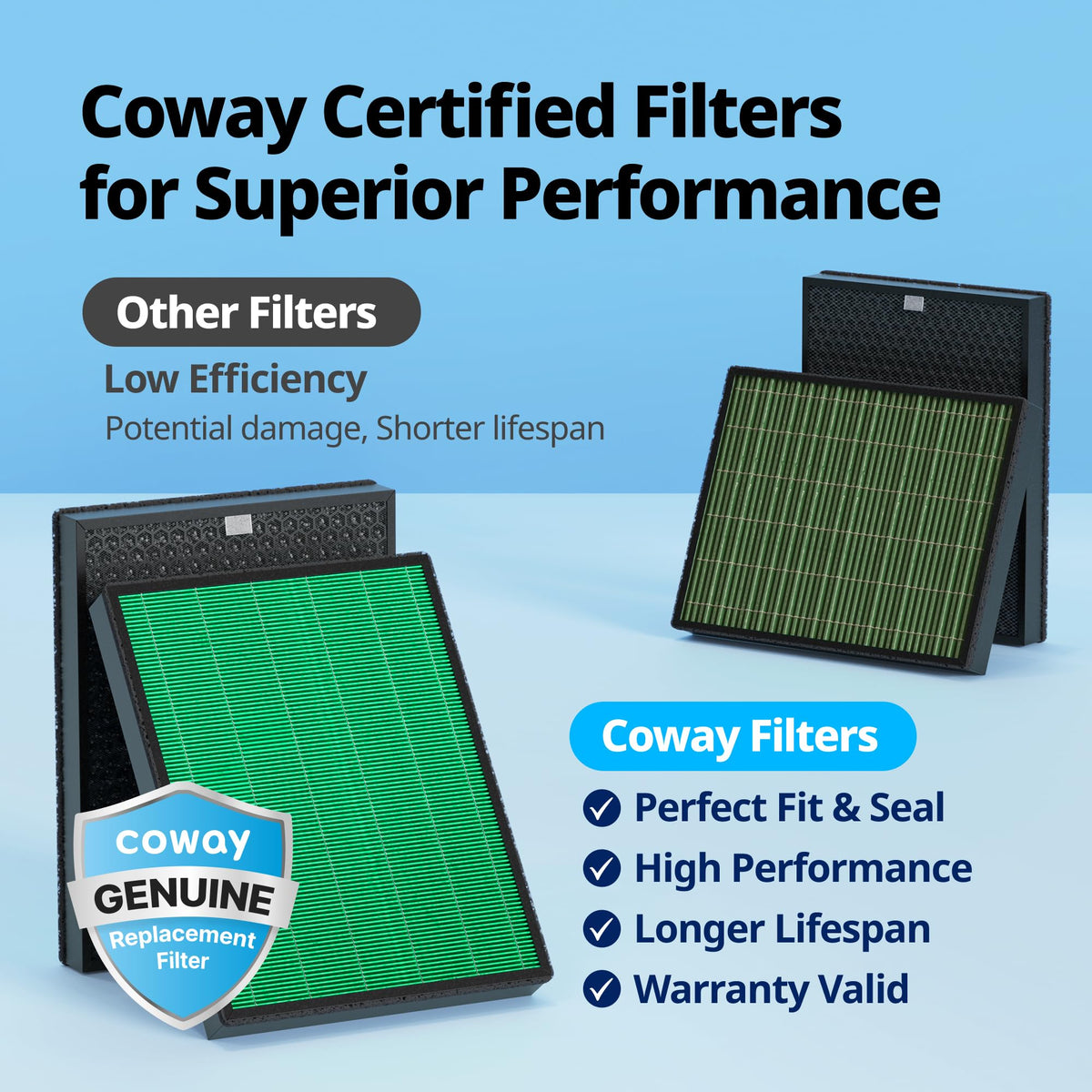 Airmega 250 250S Air Purifier Replacement Filter Set