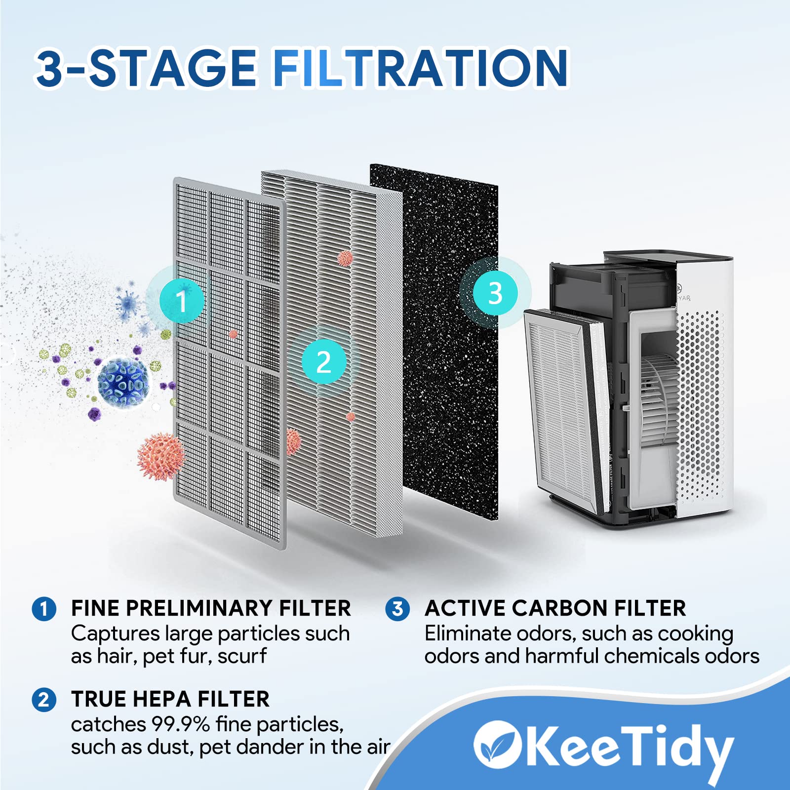 25 Replacement Filters Compatible with MA Series Air Puri
