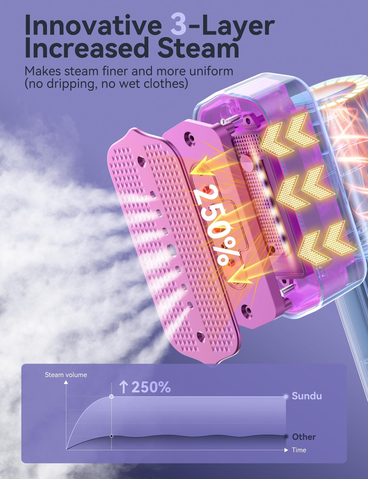 Steamer for Clothes Portable 2