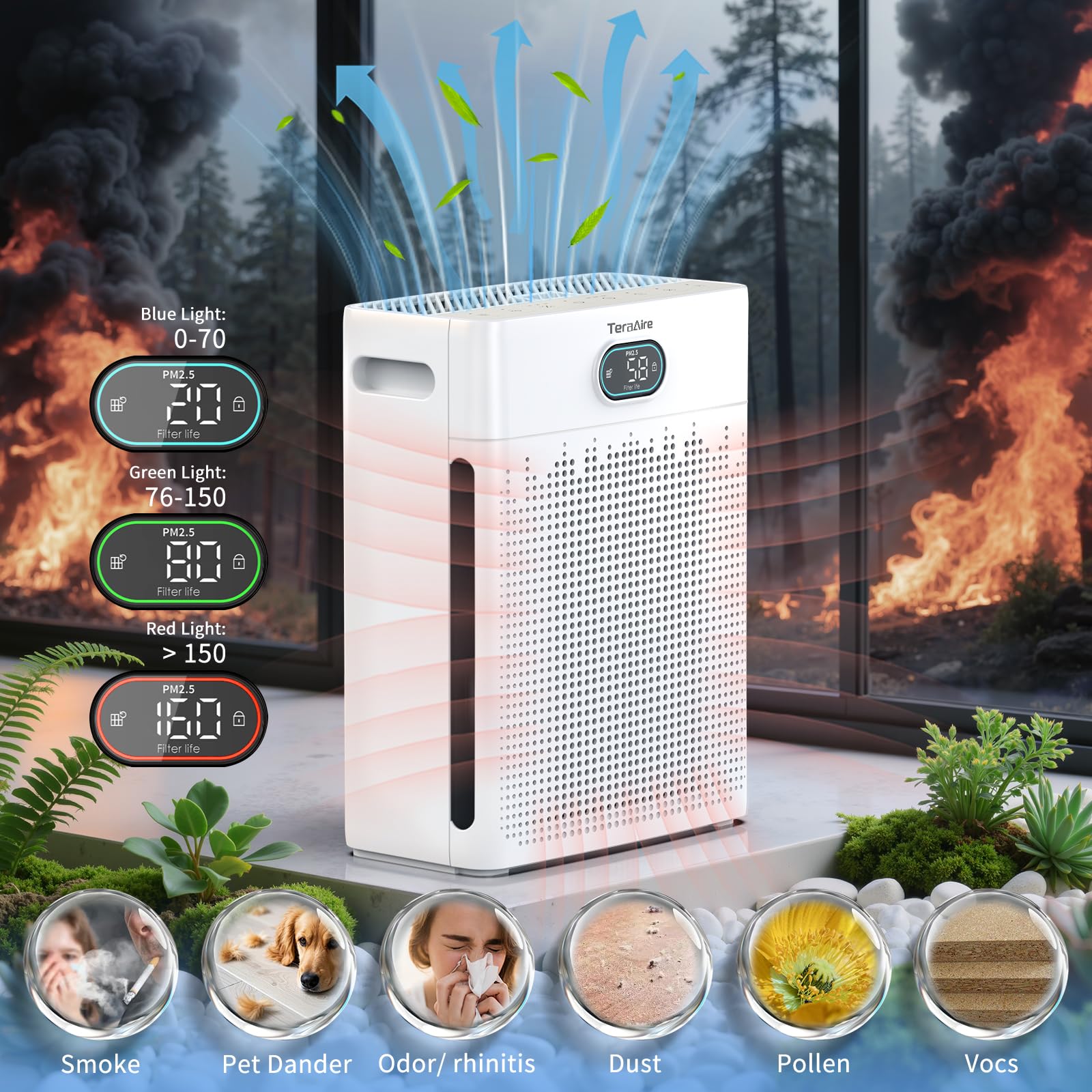 Air Purifiers for Home Cover Up to 2200 Ft²