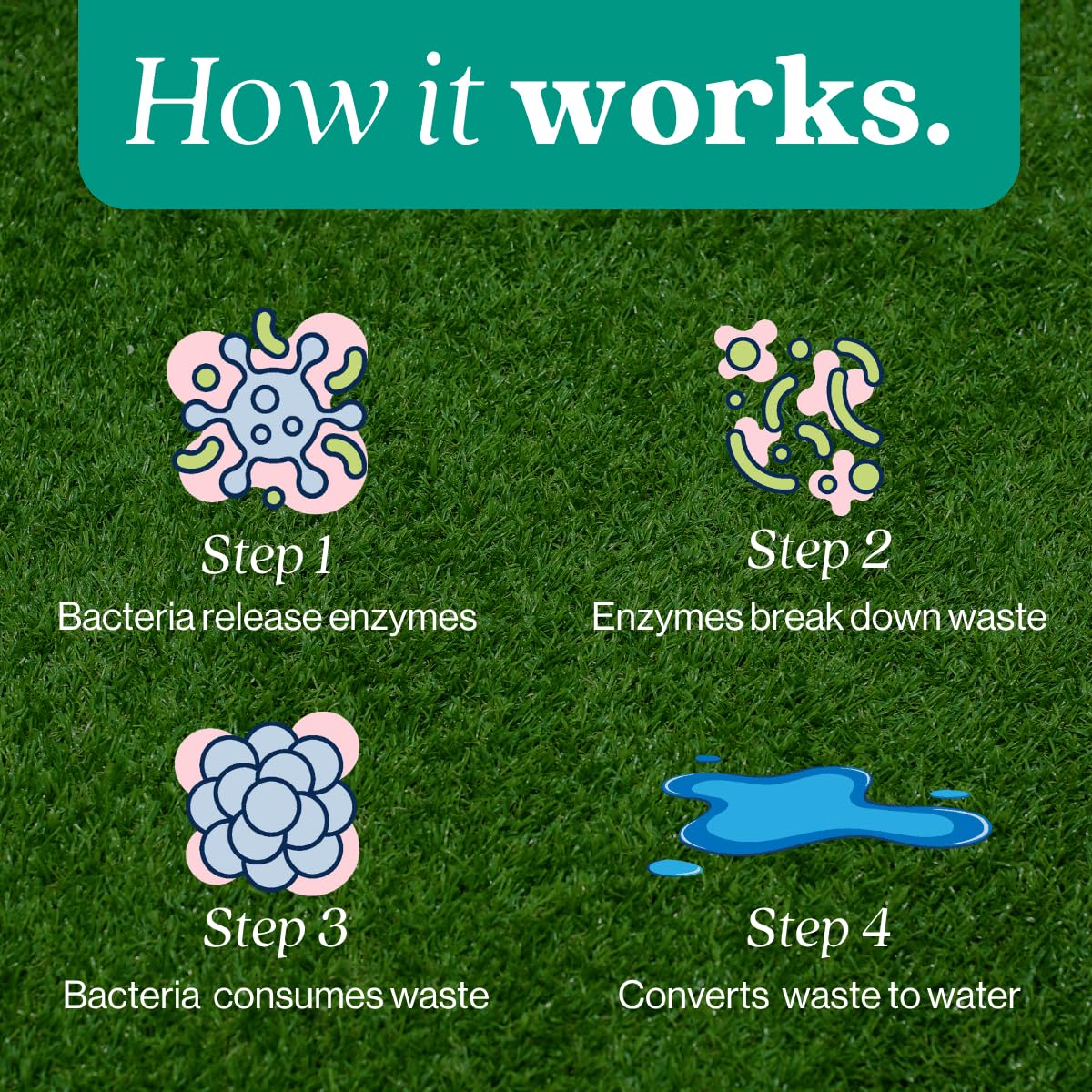 Outdoor Odor Eliminator