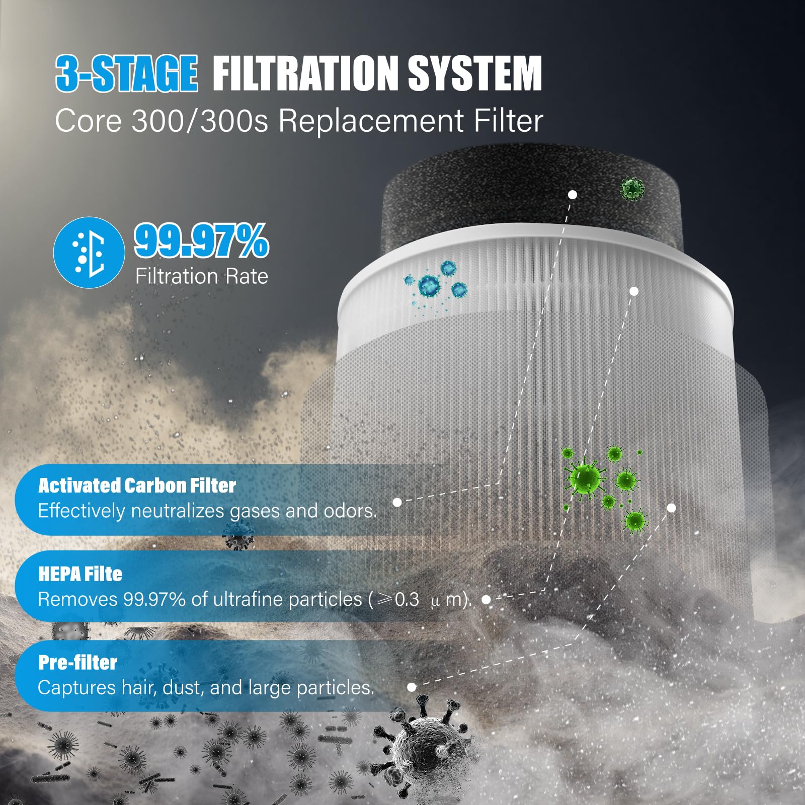 Air Purifier Replacement Filters