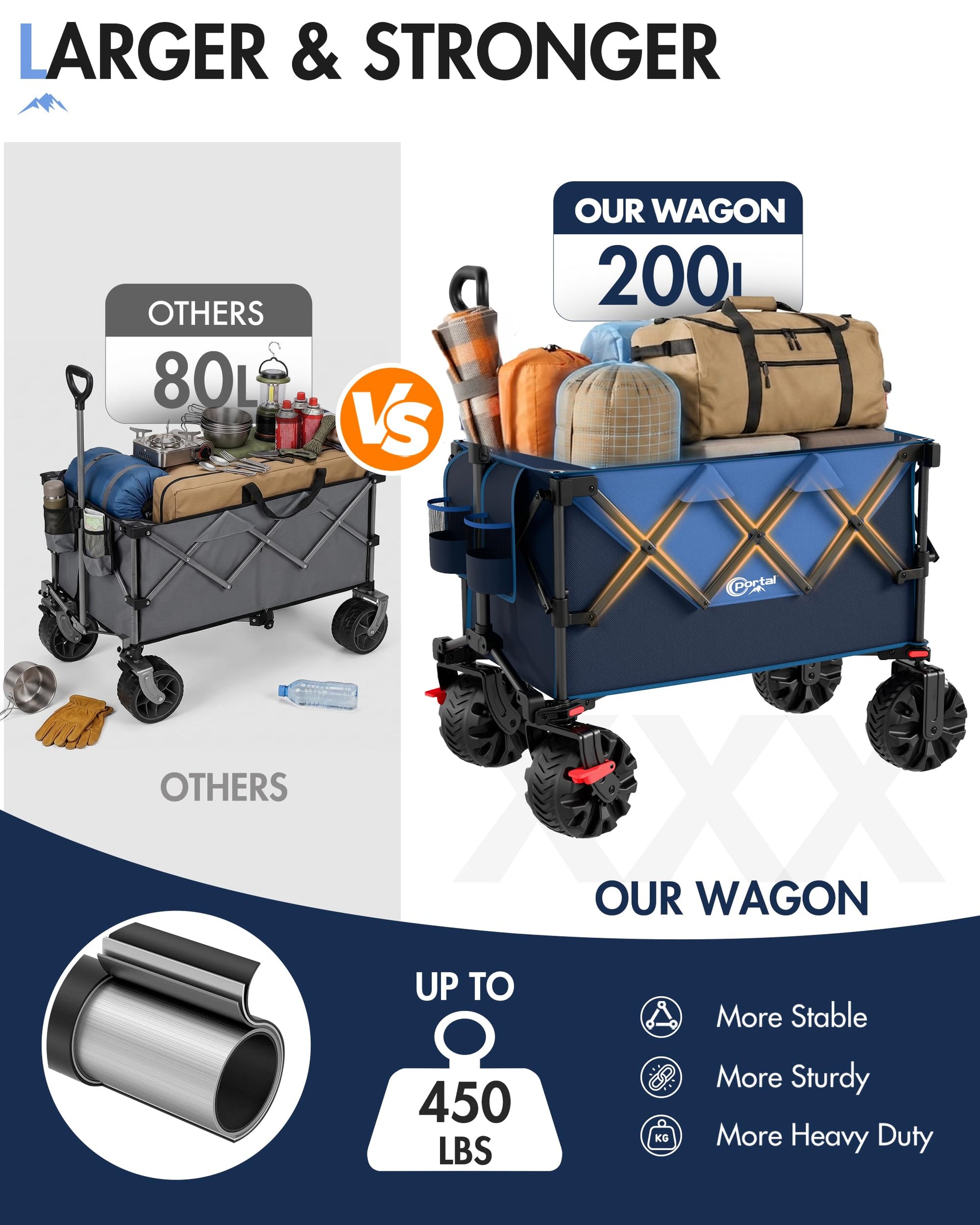 Heavy Duty Folding Wagon Cart