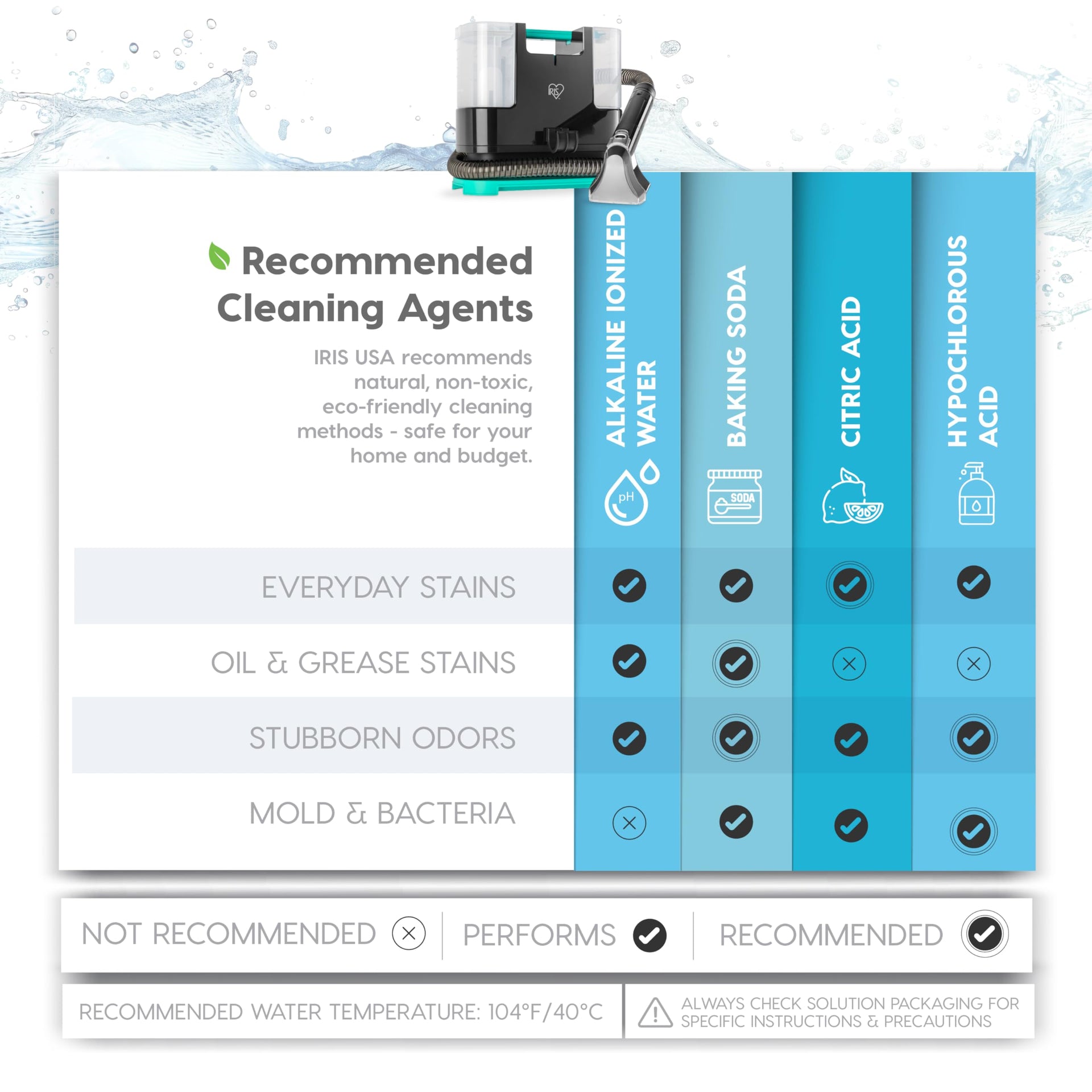 Carpet Upholstery Spot Cleaner