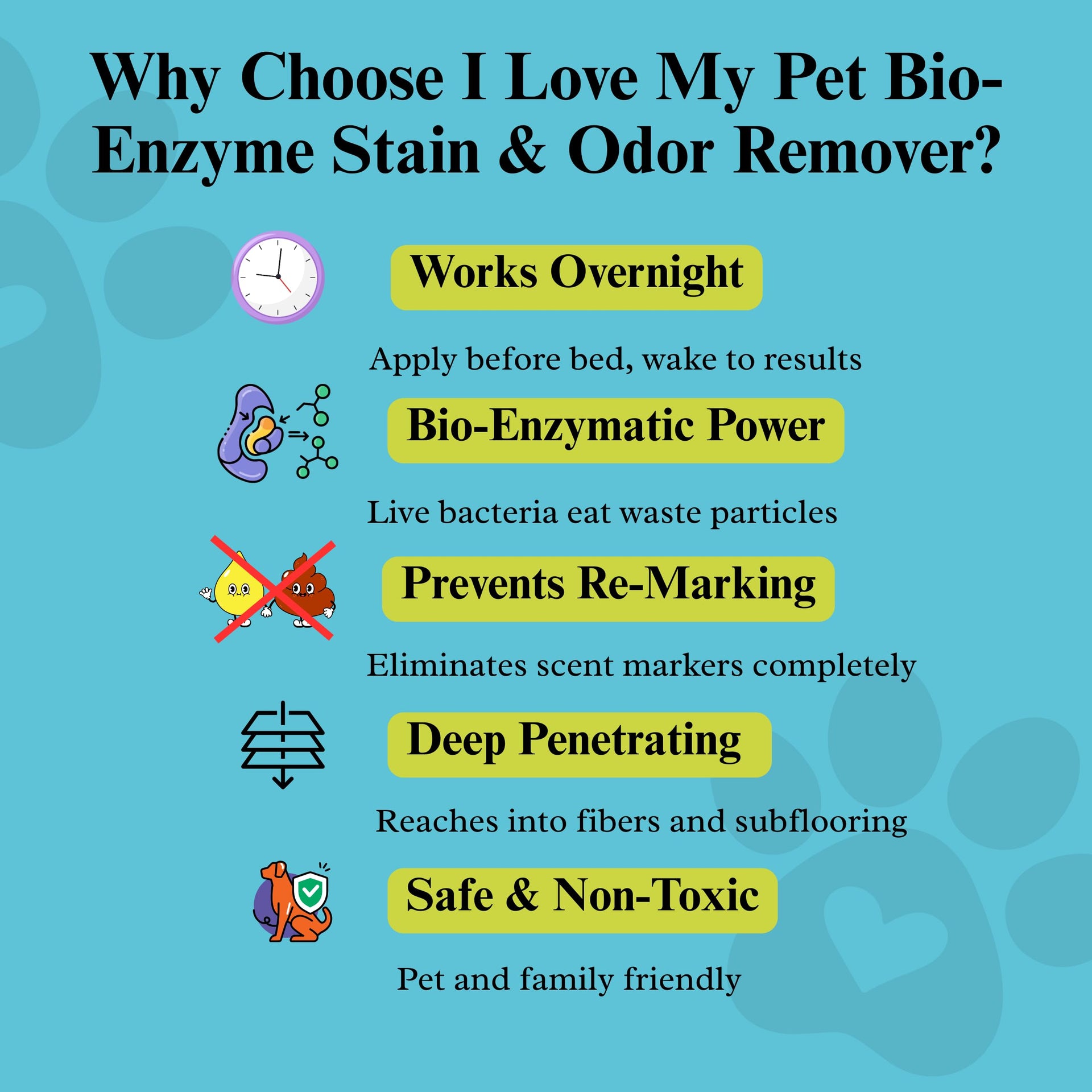 I Love My Pet Bio (32 Fl Oz)