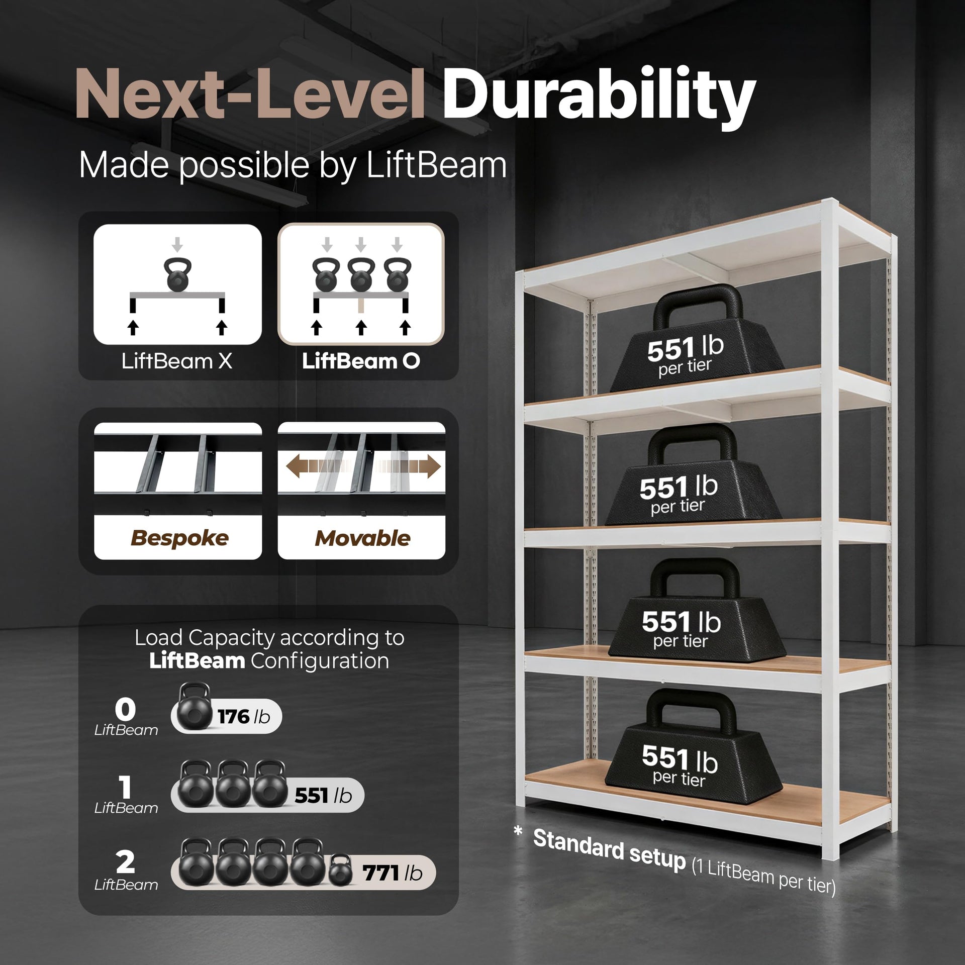House 48.1" W Deep 5 Tier Heavy Duty Garage Shelving Adjustable Metal Rack Storage Shelves Standing Shelf Unit Organizers Industrial Warehouse Basement White 2Pack (2 Count)