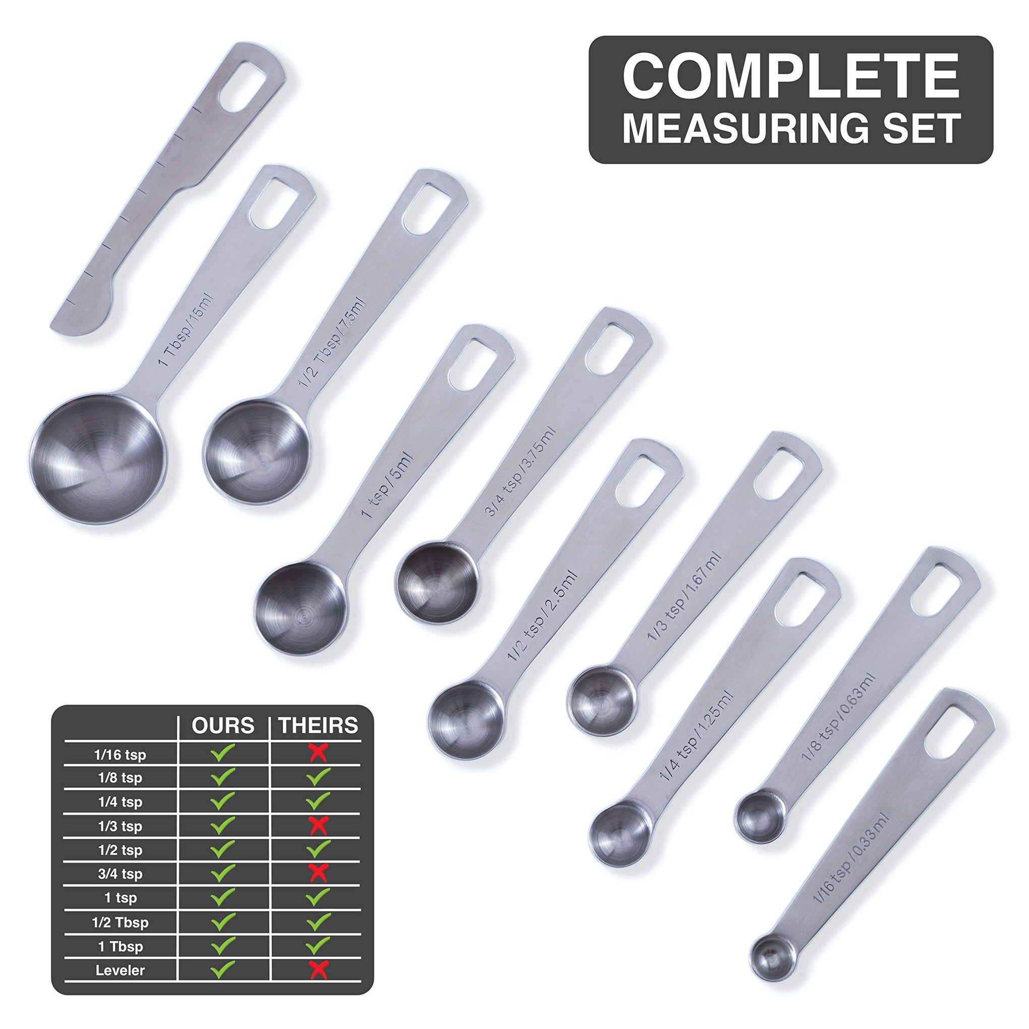 Stainless Steel Measuring Spoons