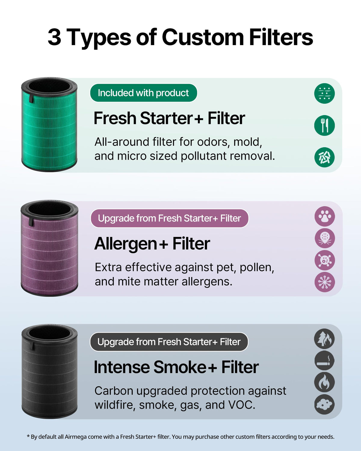 Air Purifier for Large Room Whole Home Up to 3